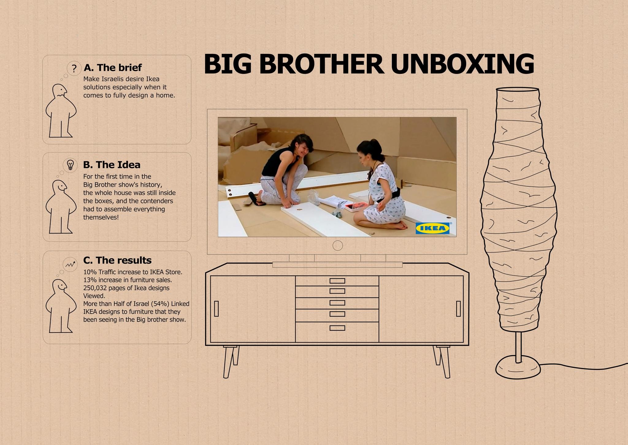 IKEA - BIG BROTHER UNBOXING