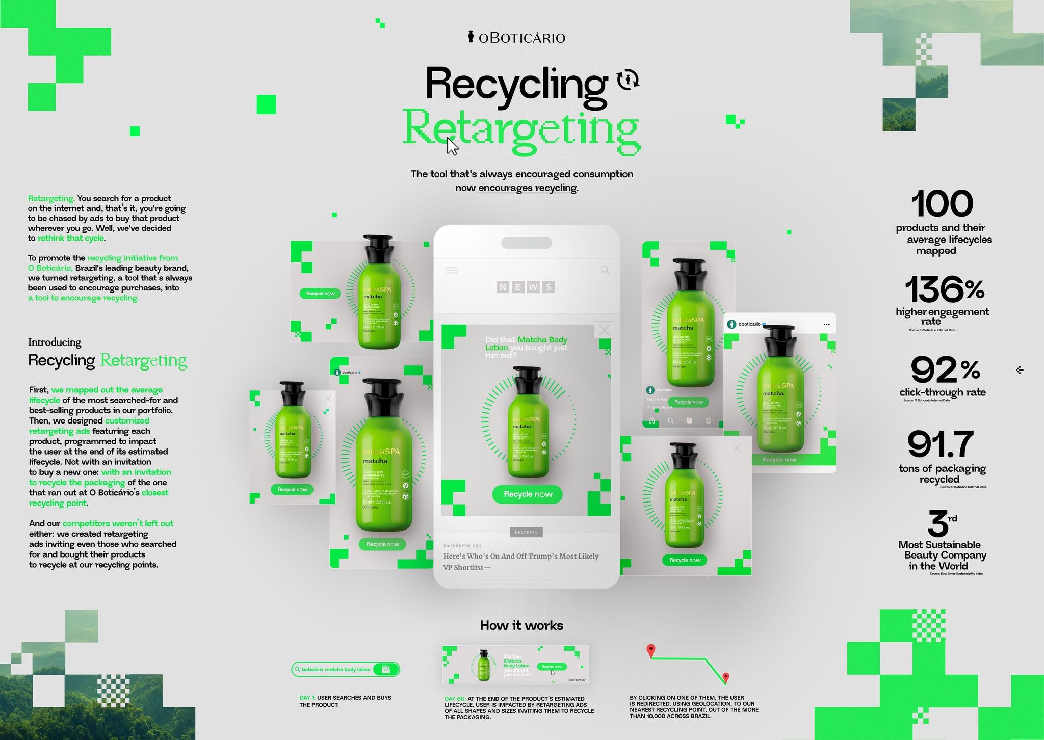 Recycling Retarget