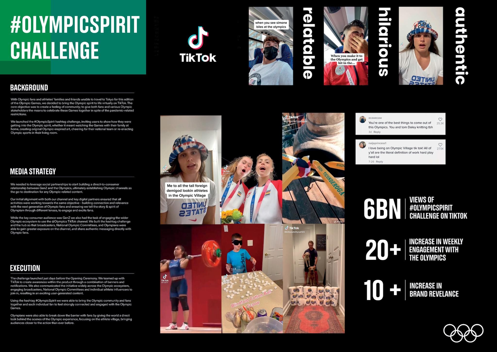 Global #OlympicSpirit Hashtag Challenge (TikTok)