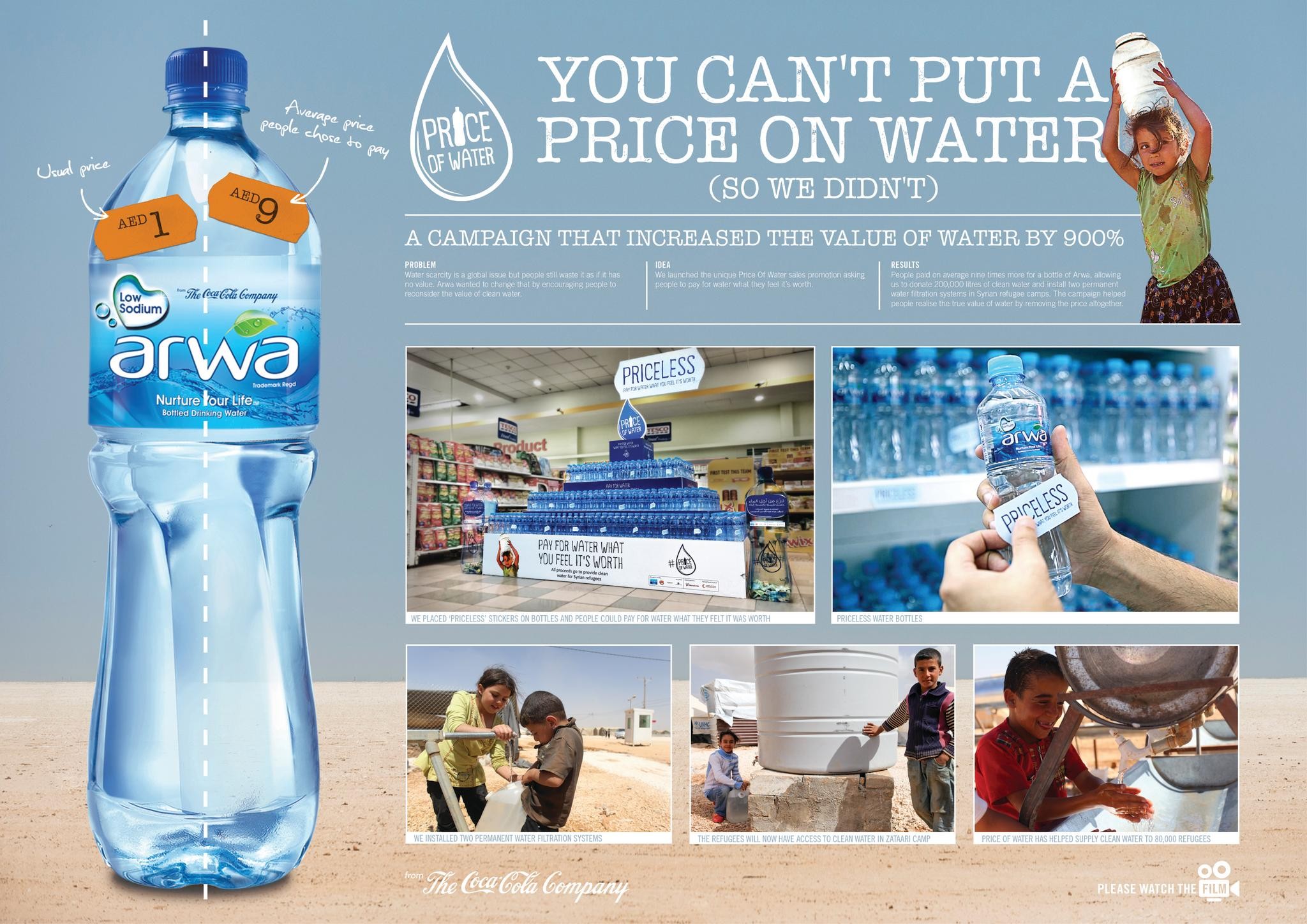 PRICE OF WATER