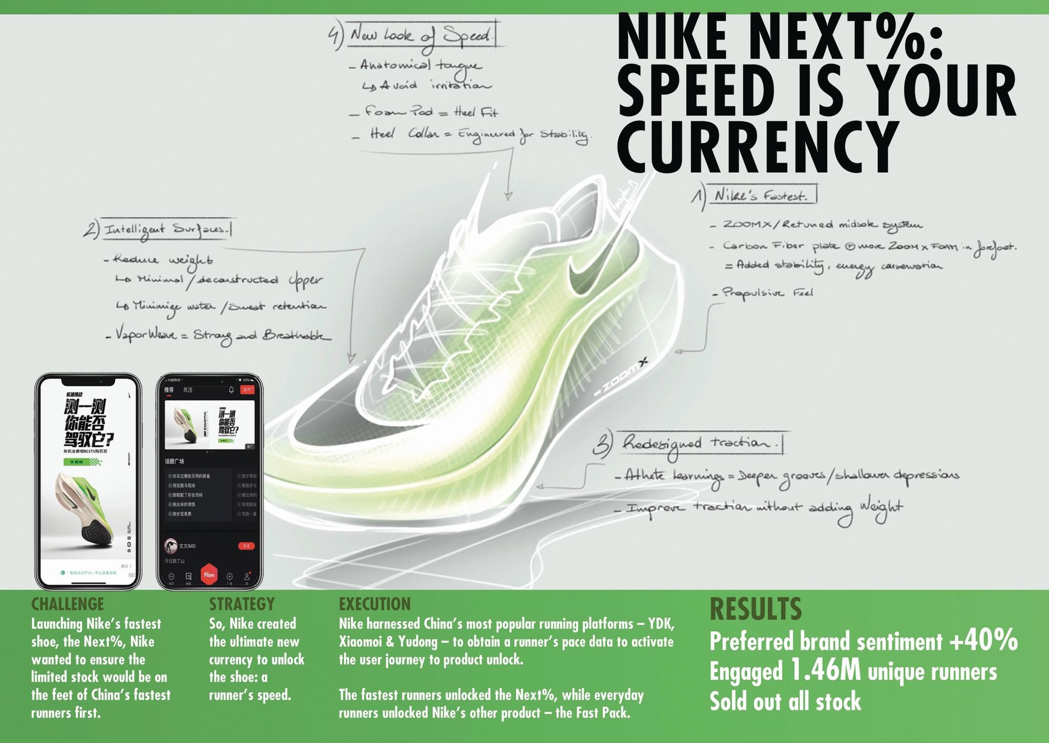 Nike Next%: Speed is Your Currency