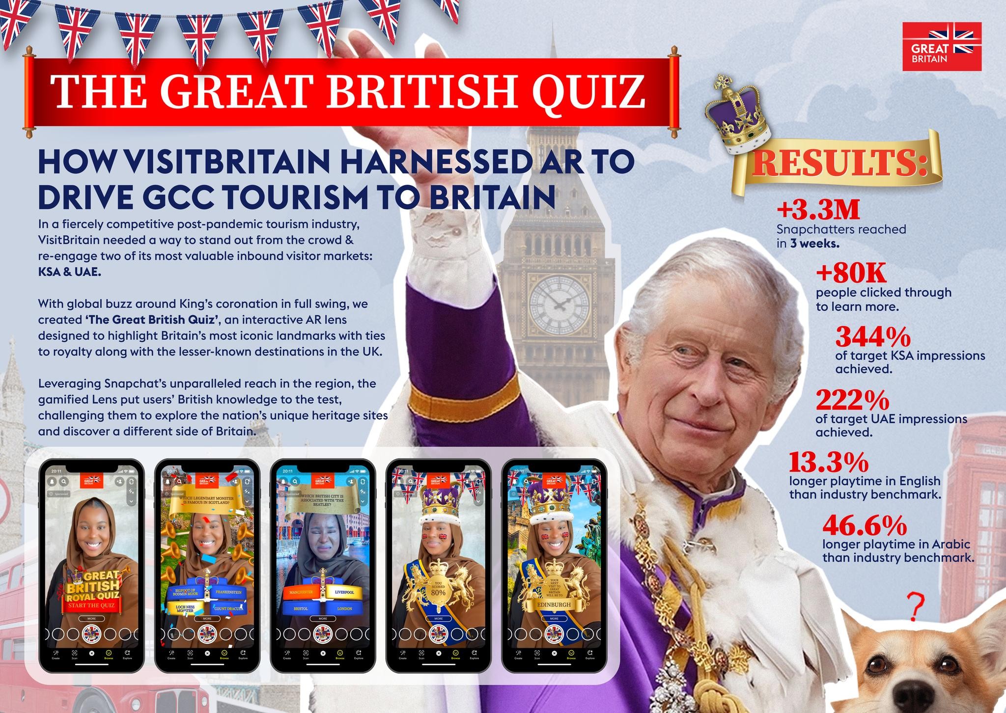 The Great British Quiz