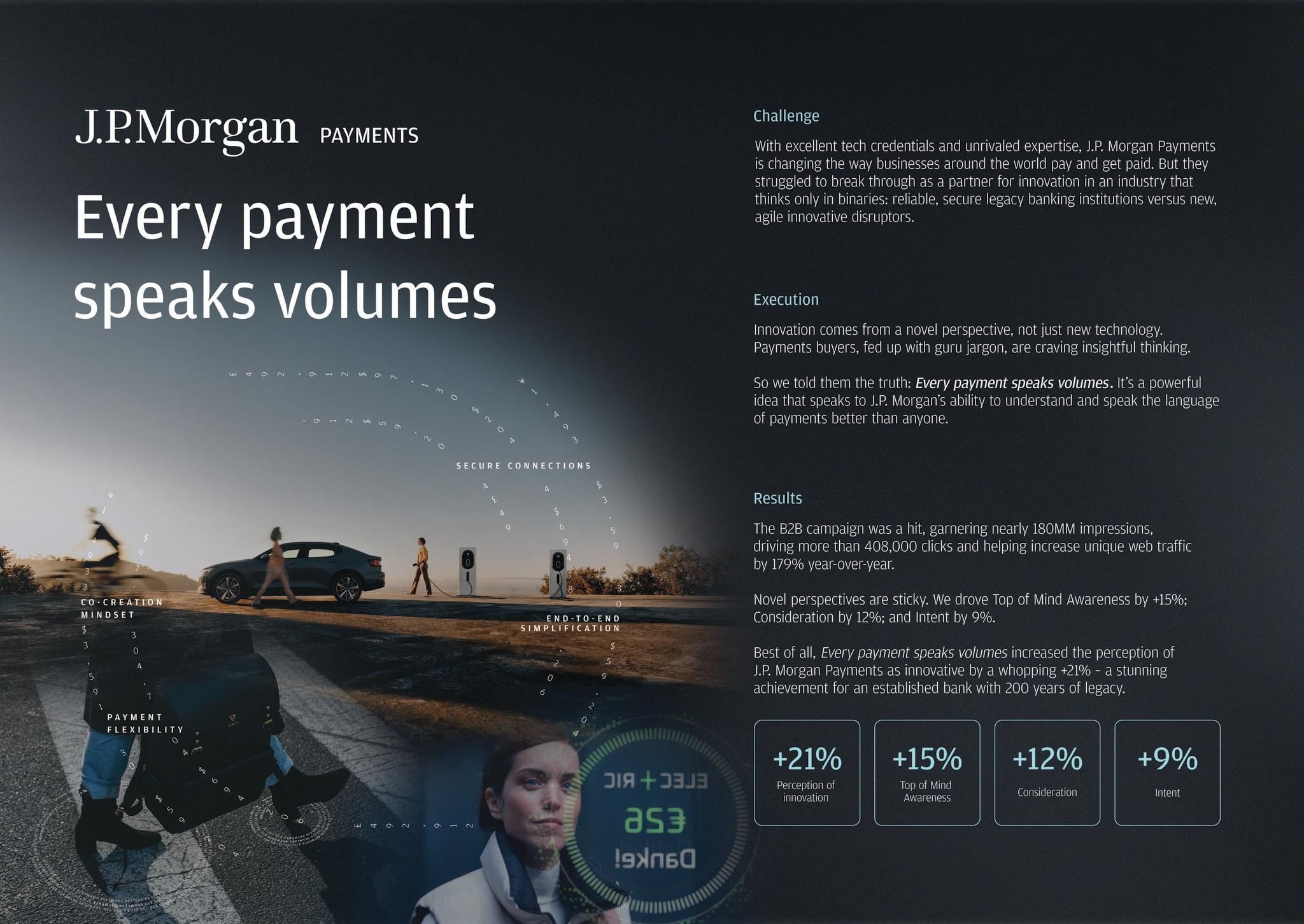 Every Payment Speaks Volumes Global Creative Platform