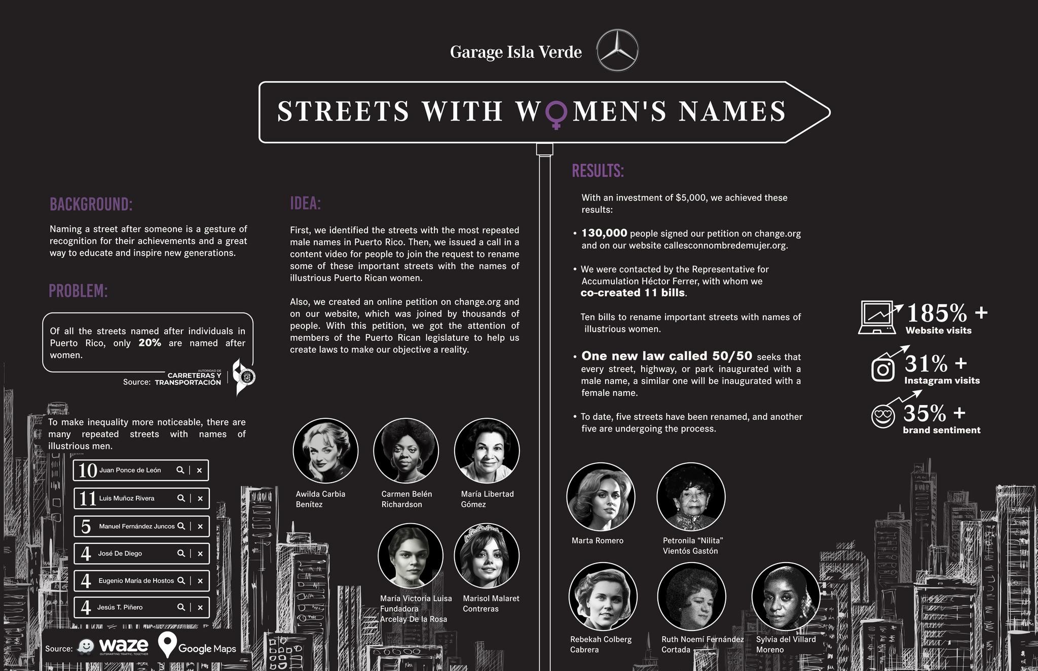Streets with women's names