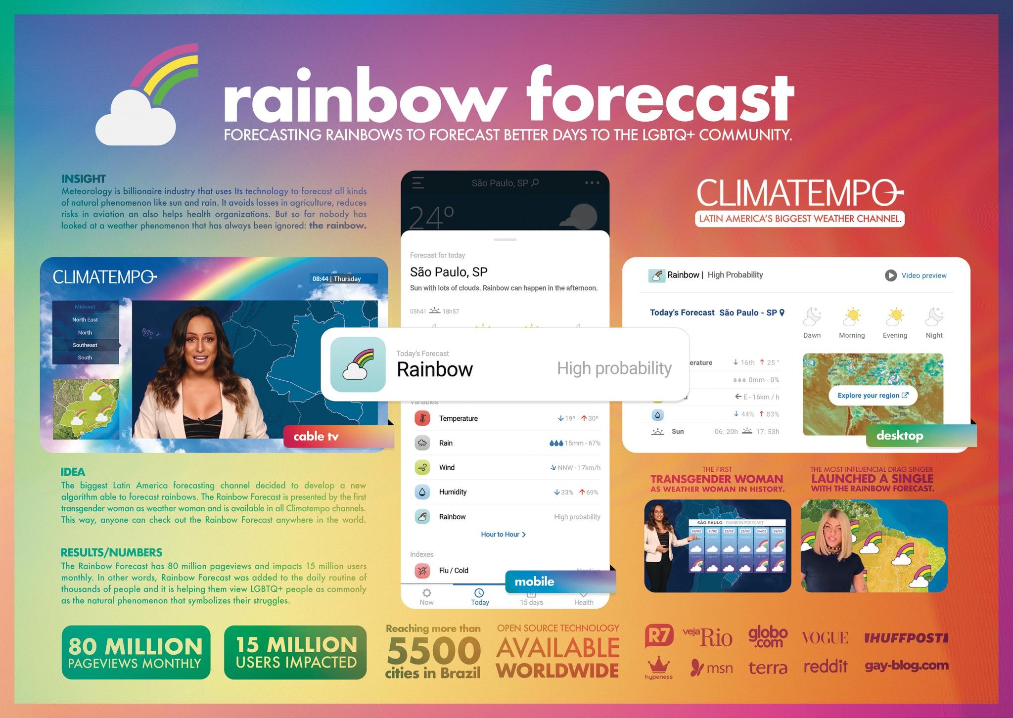 Rainbow Forecast