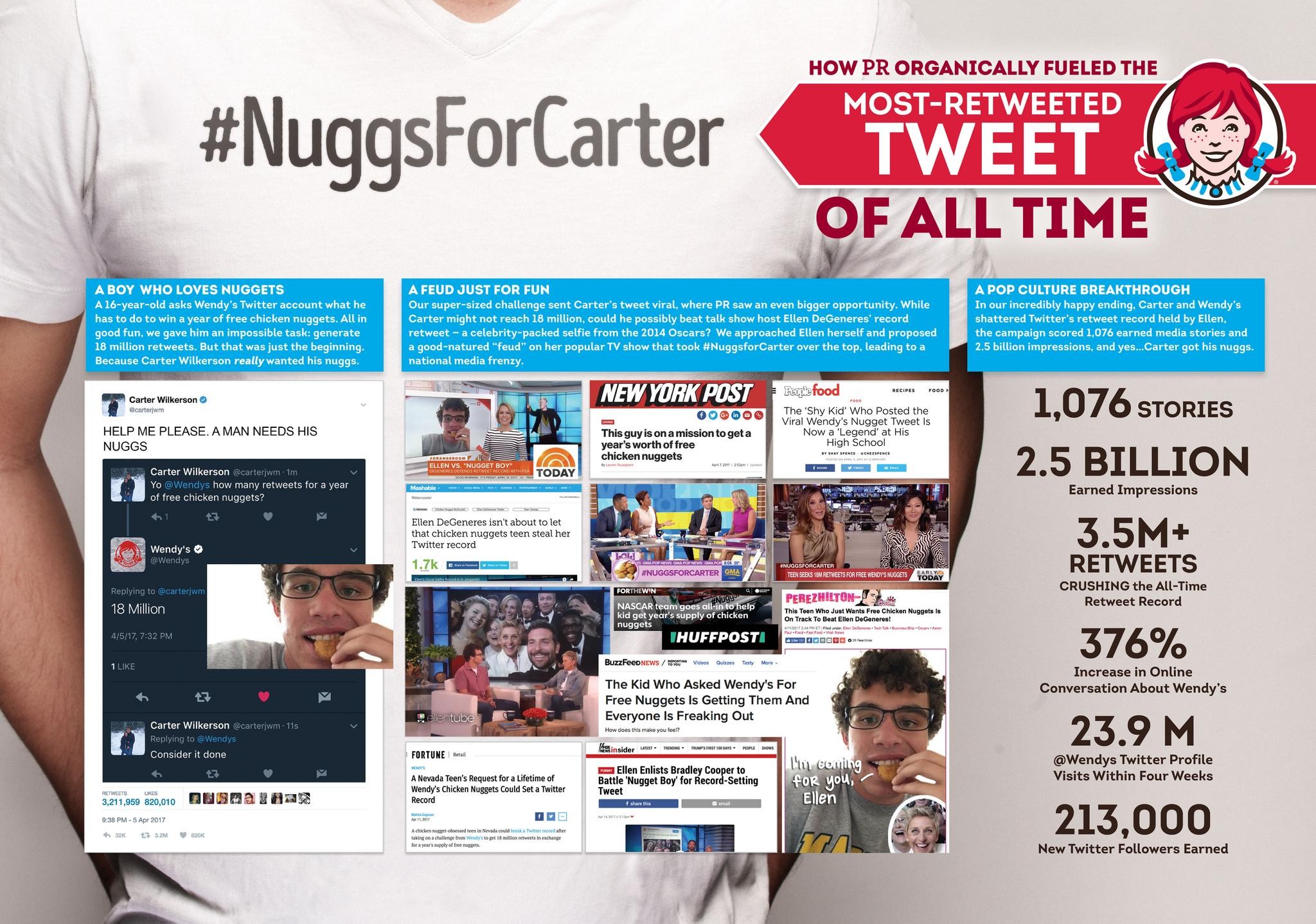 #NUGGSFORCARTER