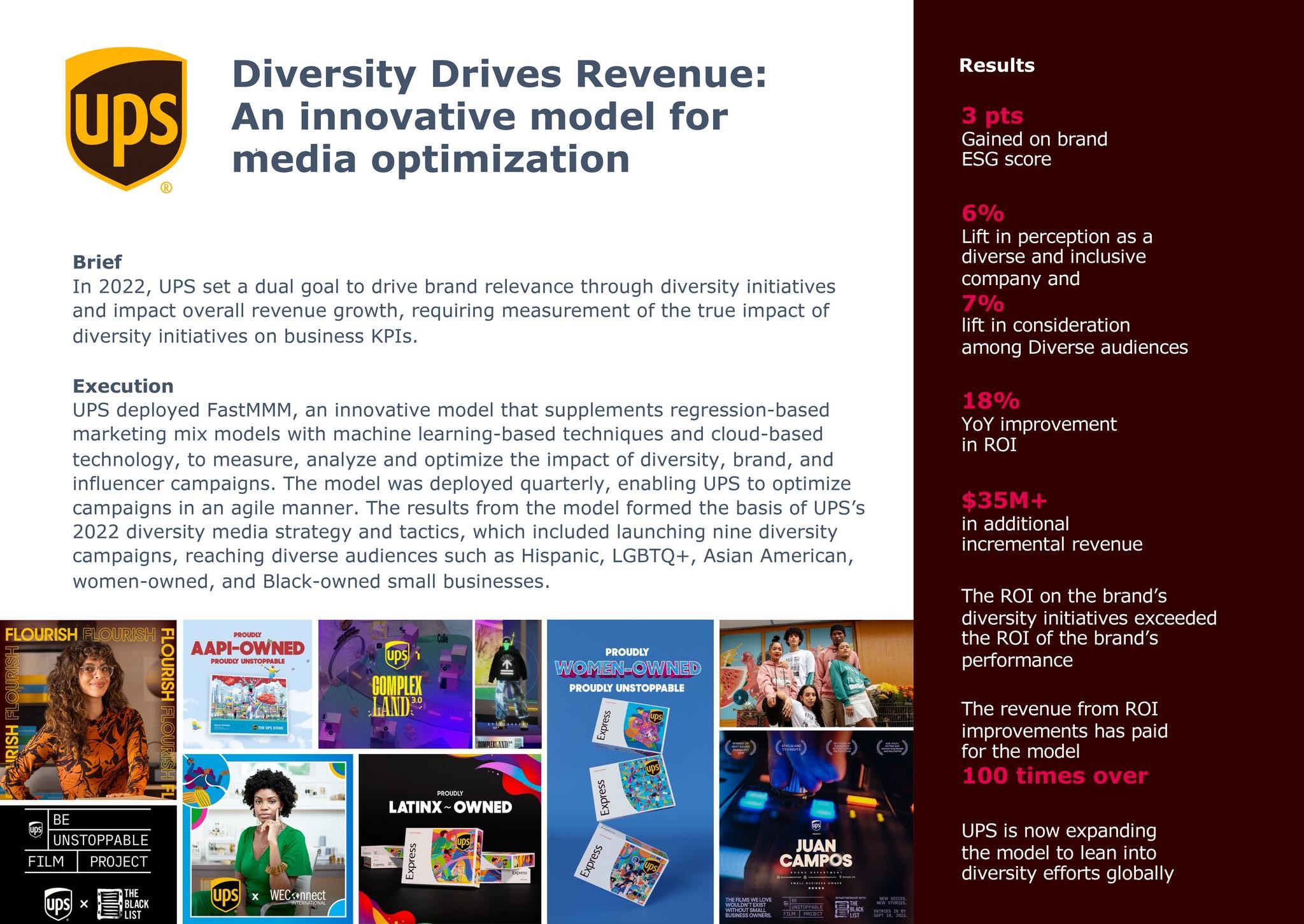 Diversity Drives Revenue: An innovative model for media optimization