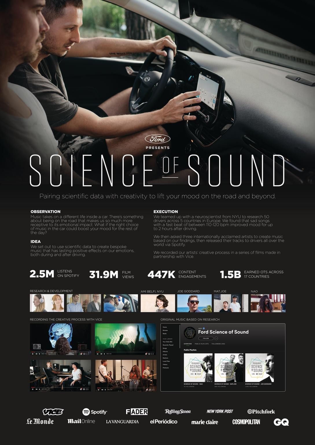 SCIENCE OF SOUND