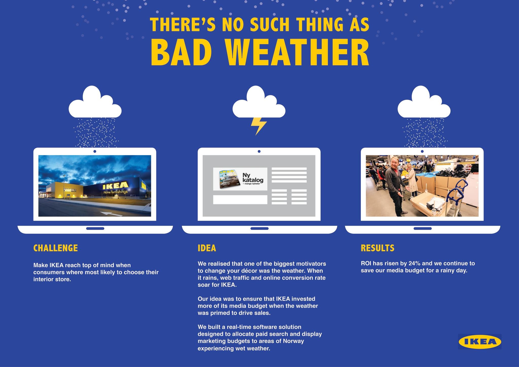 THERE'S NO SUCH THING AS BAD WEATHER