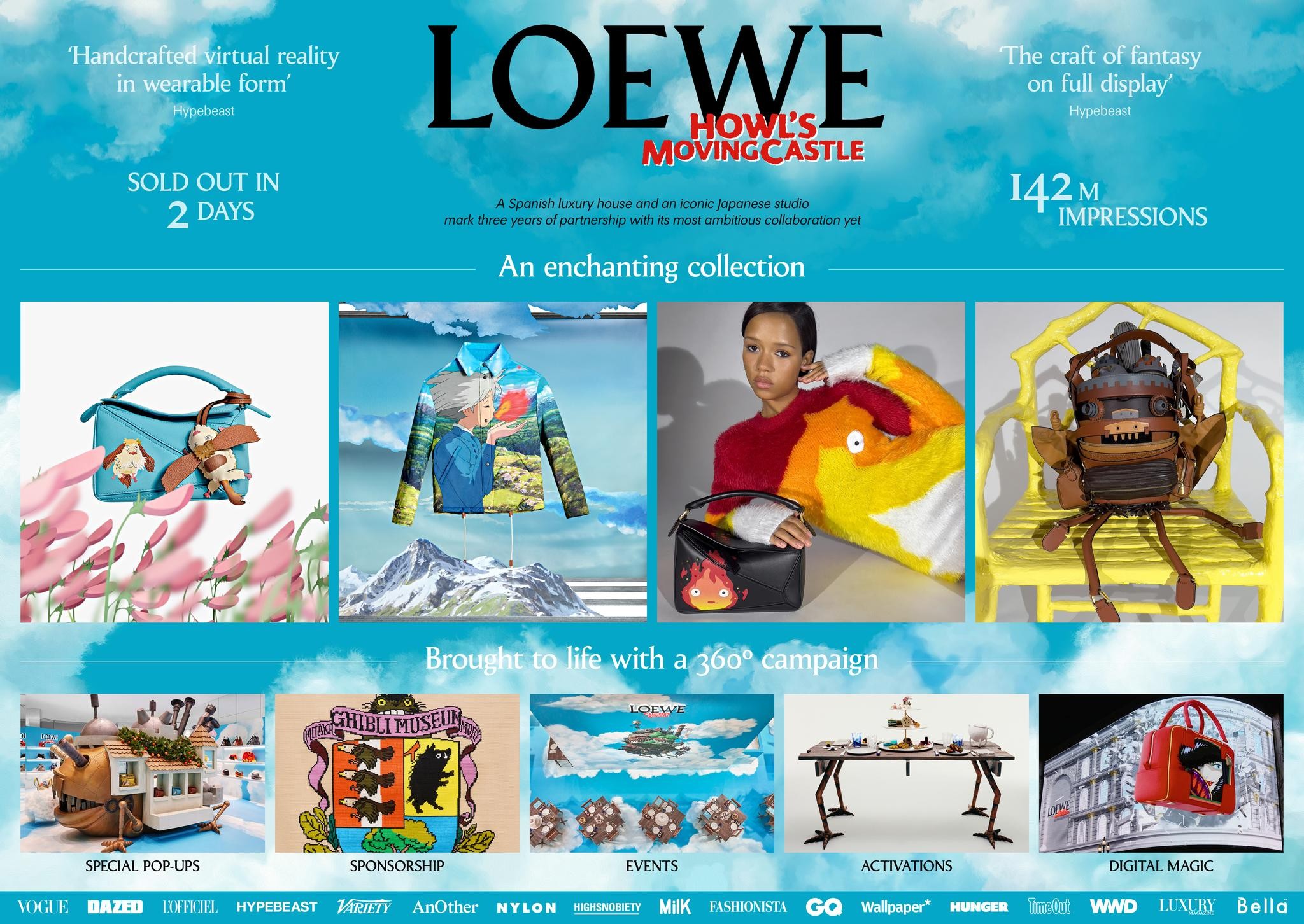 LOEWE X HOWL’S MOVING CASTLE