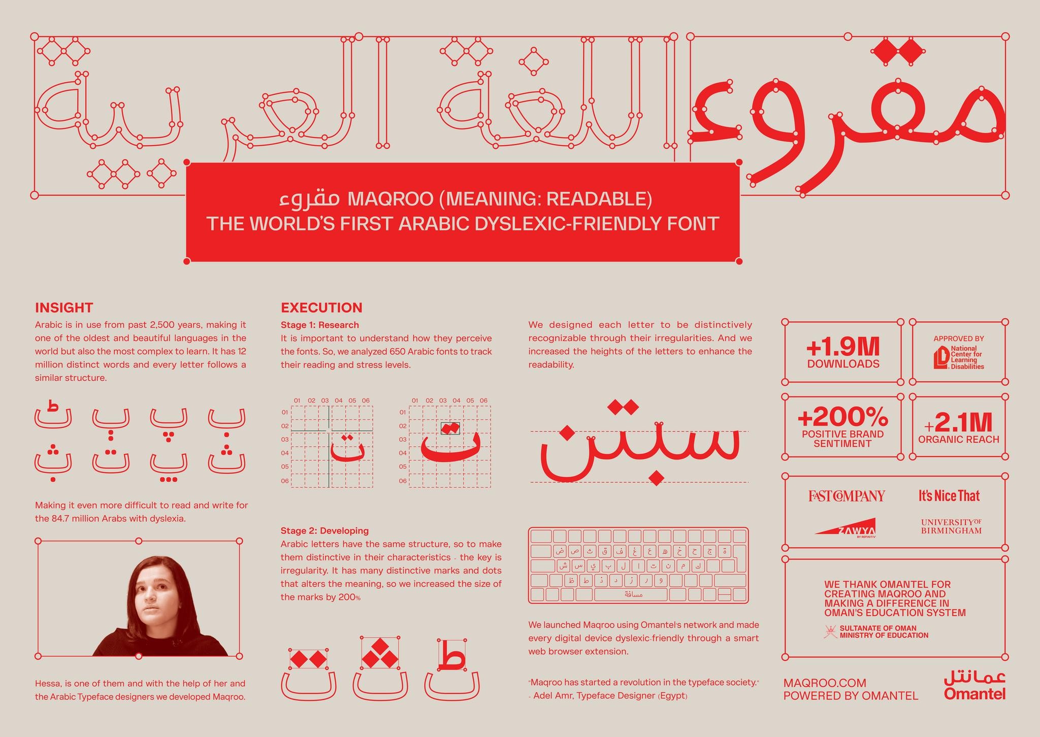 MAQROO - THE FIRST ARABIC FONT FOR DYSLEXIA