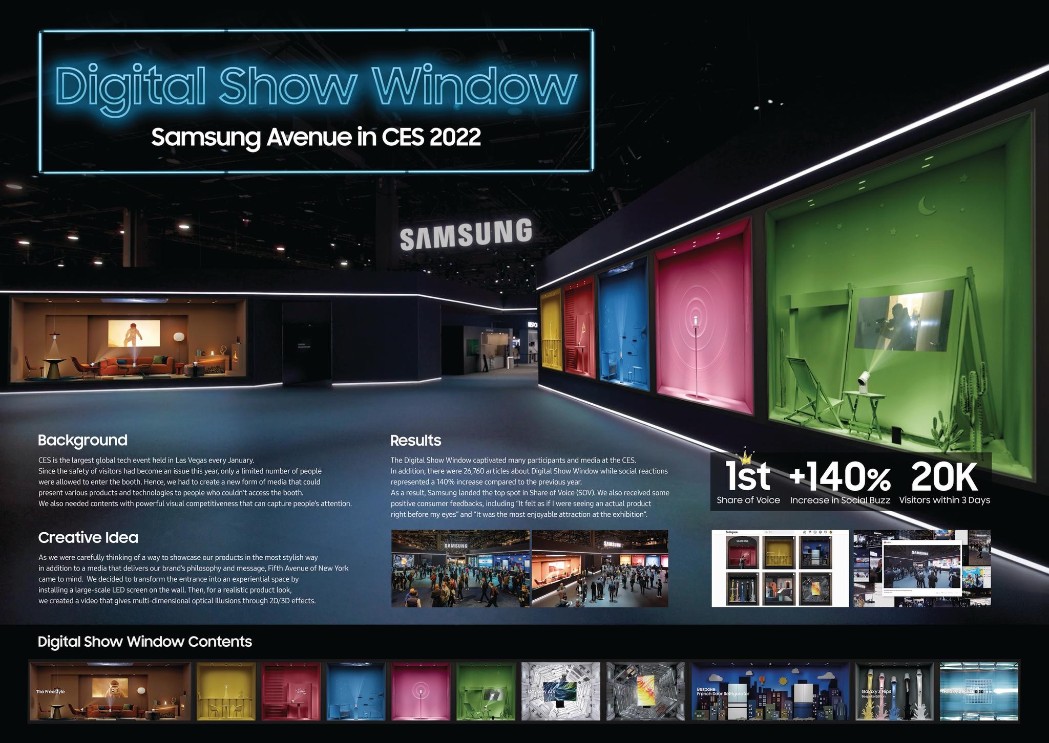 Digital Show Window