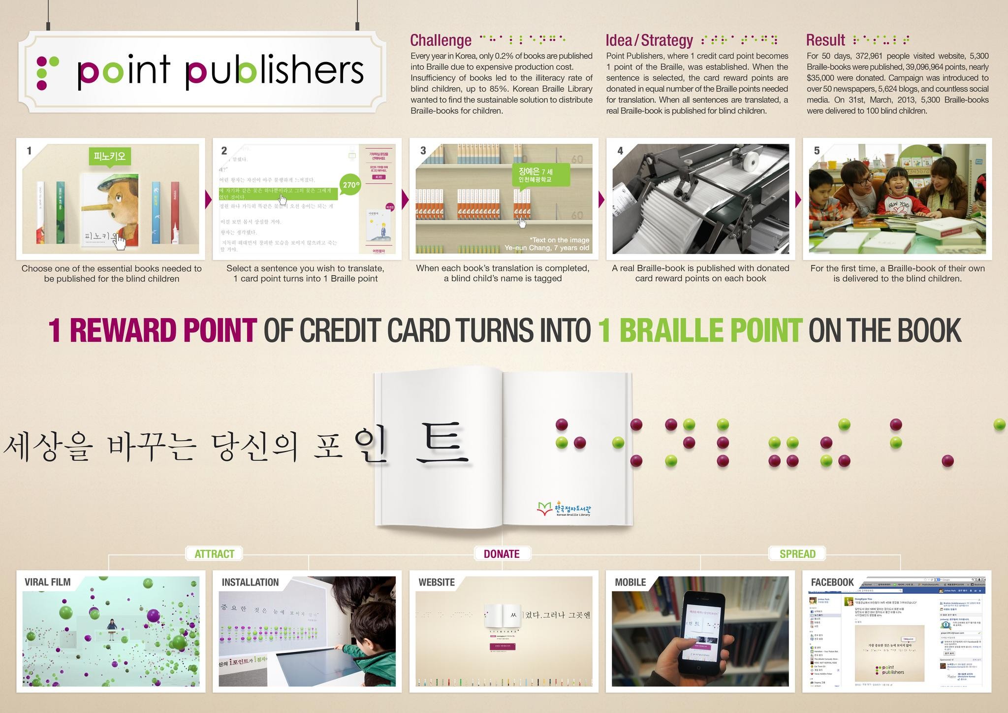 POINT PUBLISHERS