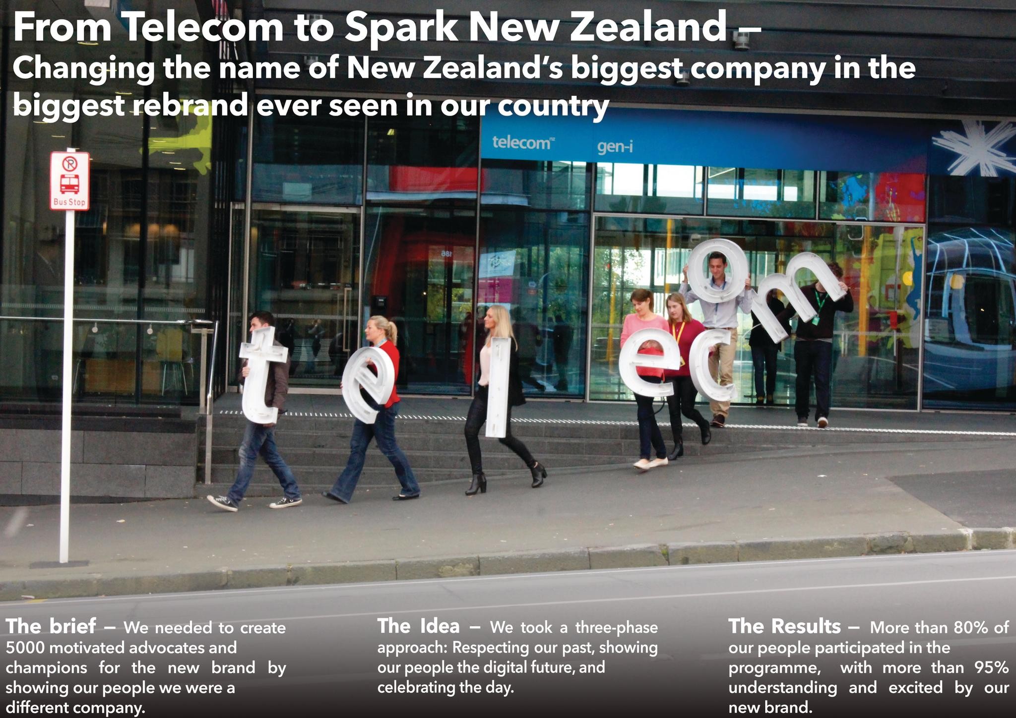 FROM TELECOM TO SPARK - CHANGING THE NAME OF NZ'S BIGGEST COMPANY