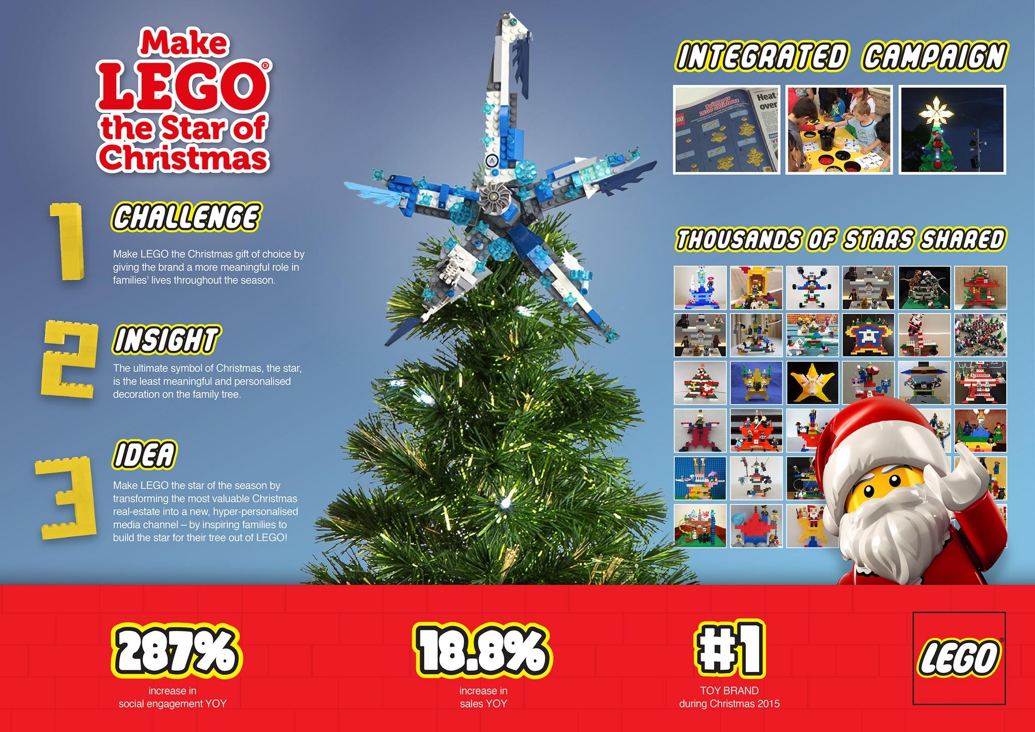 Make LEGO the Star of Christmas