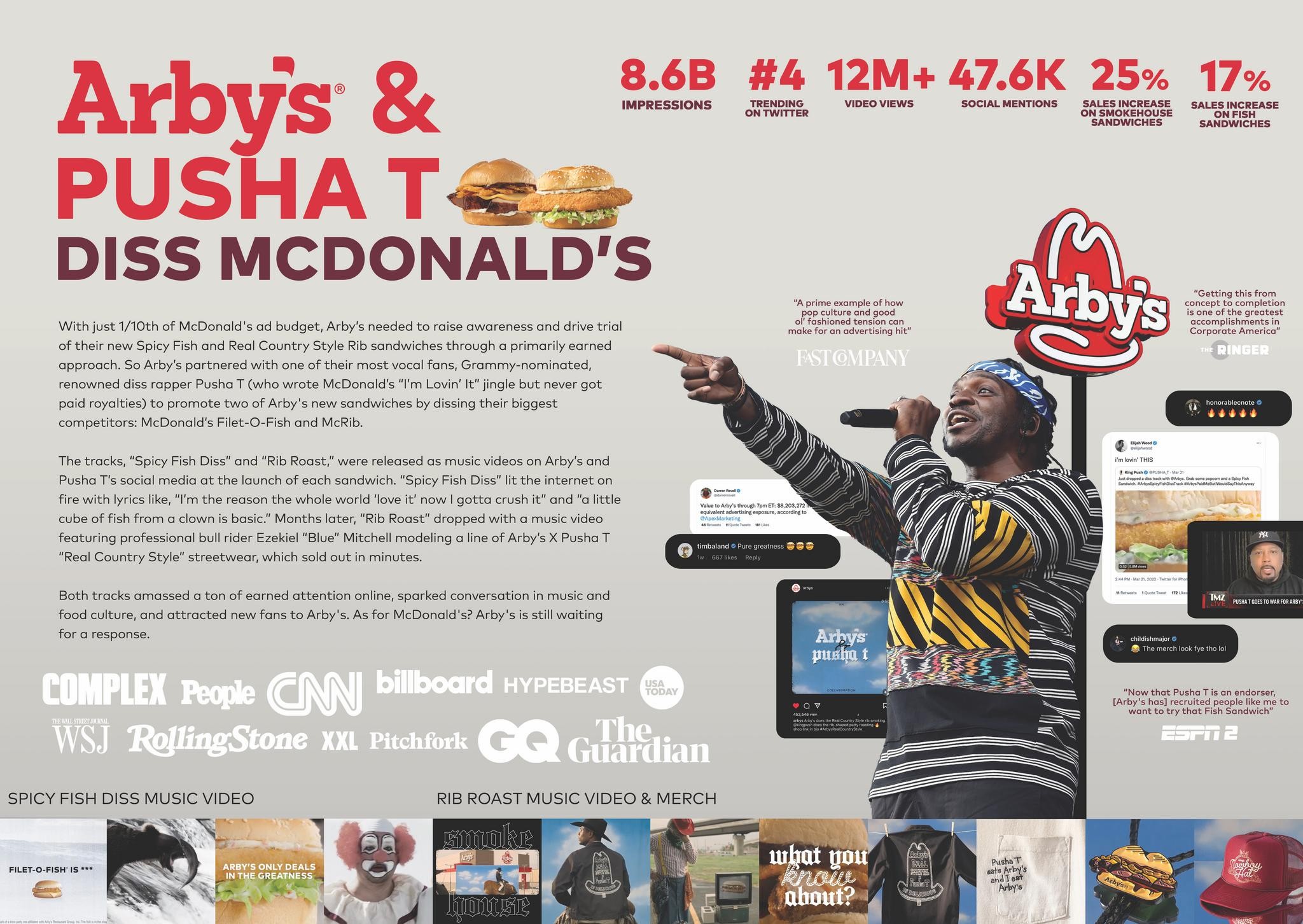 Arby's & Pusha T Diss McDonald's