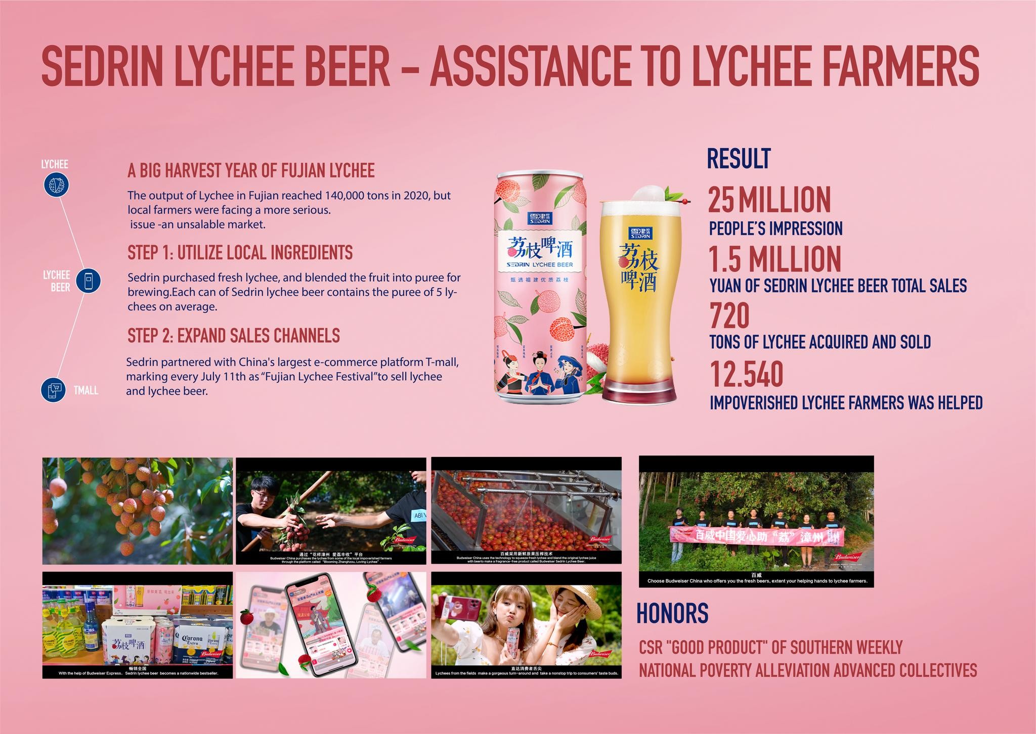 Sedrin Lychee Beer - Assistance to Lychee Farmers