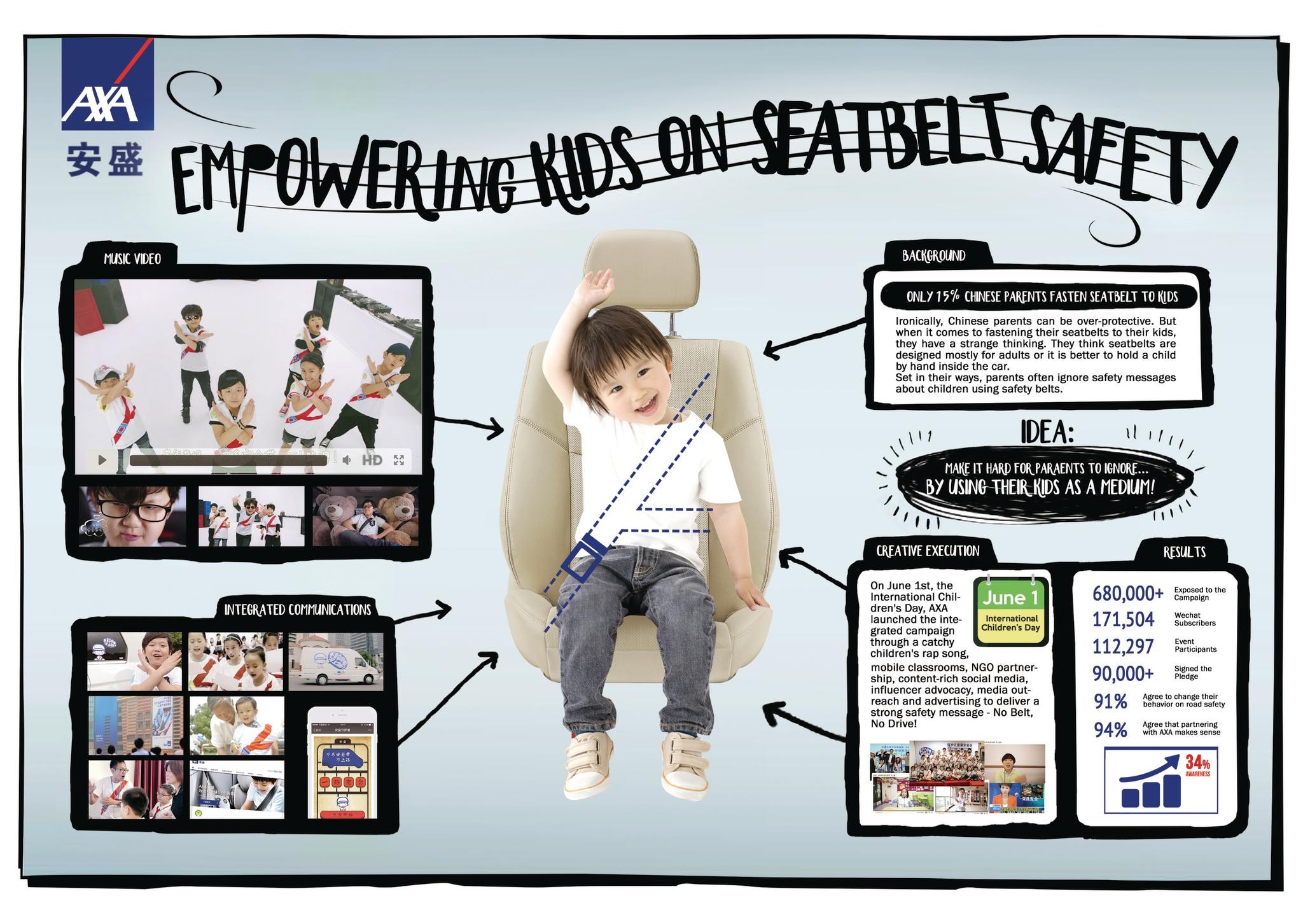 Empowering children on seatbelt safety | Campaign