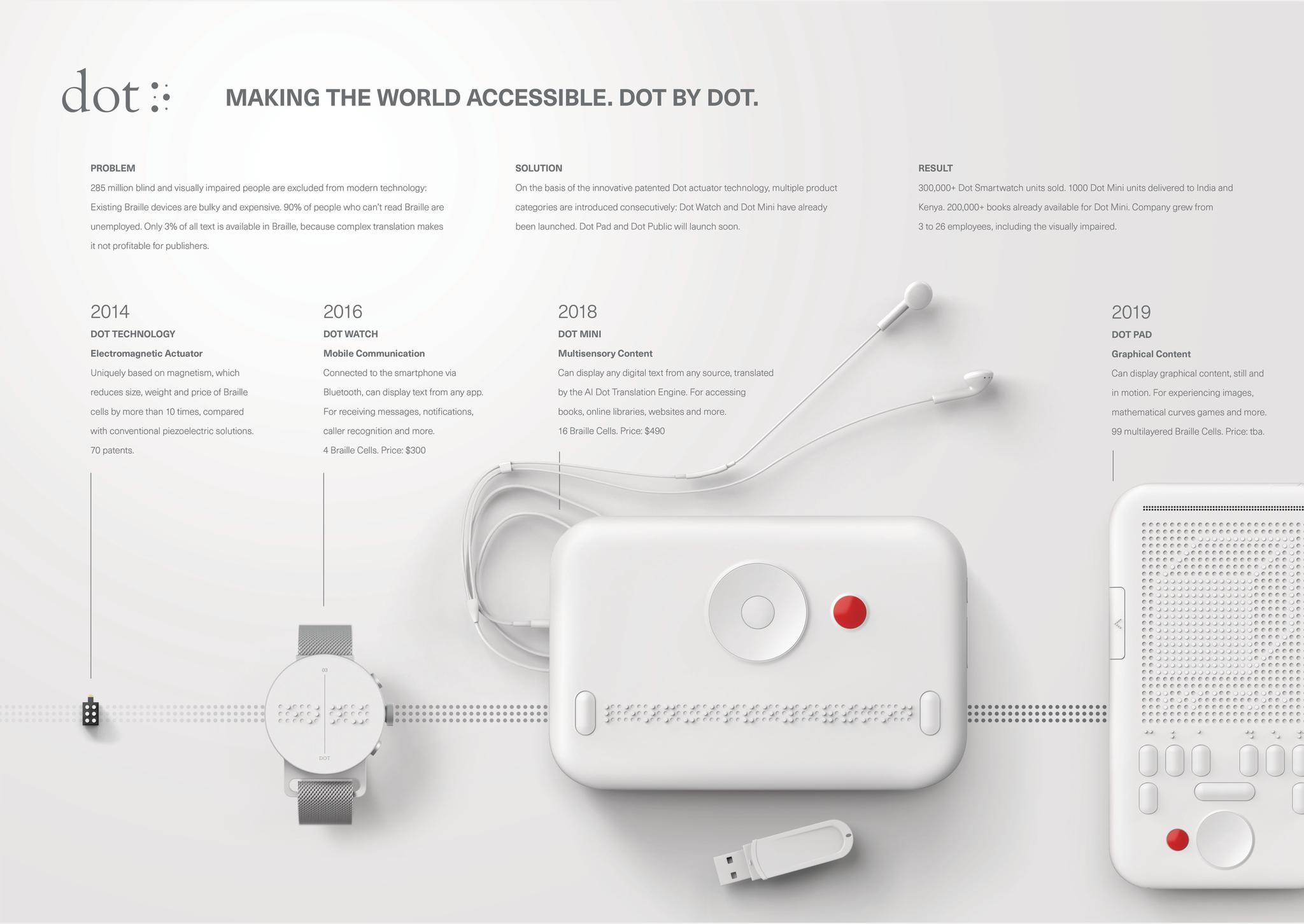 Making the World Accessible, Dot by Dot