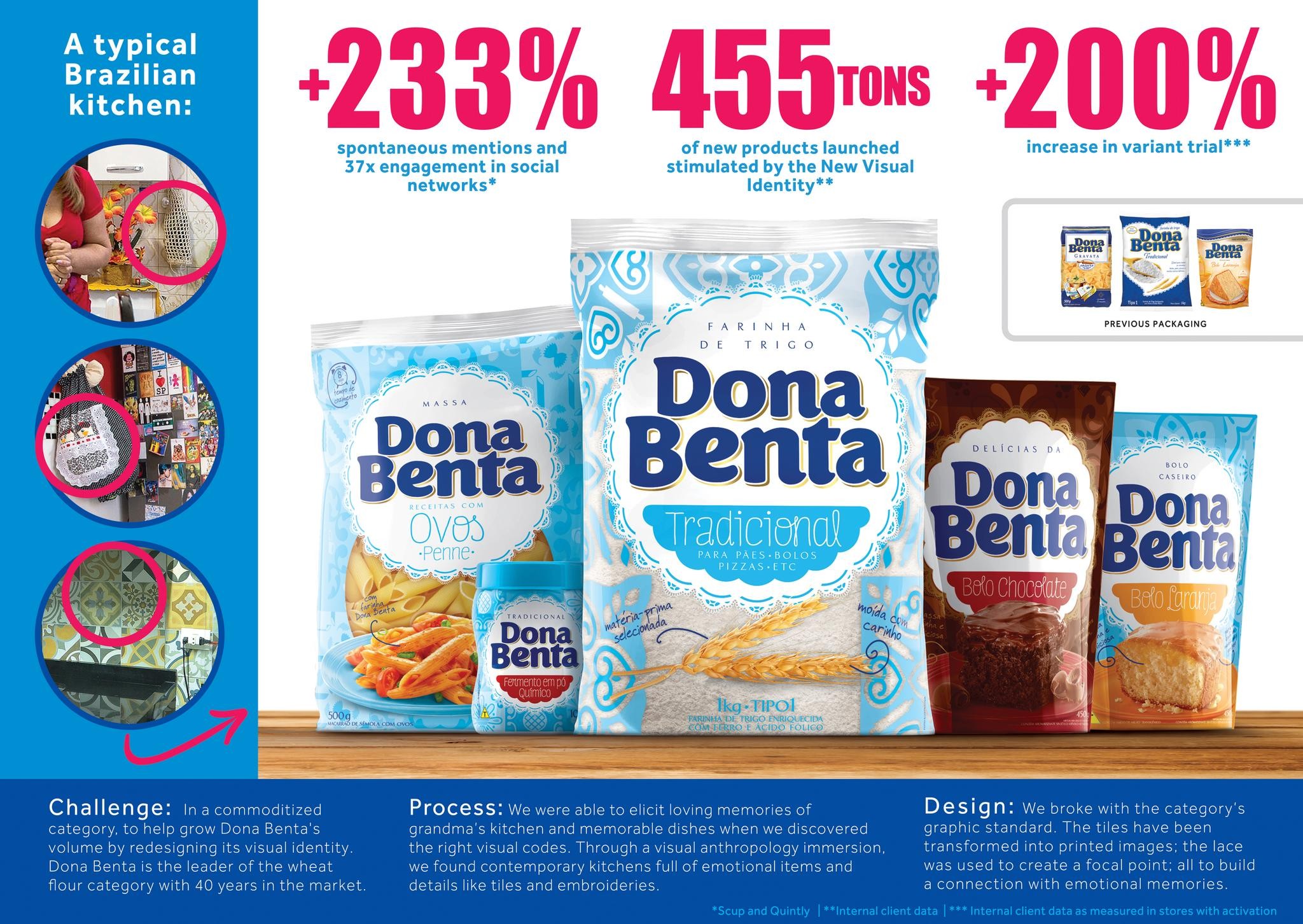 Dona Benta - New Visual Identity