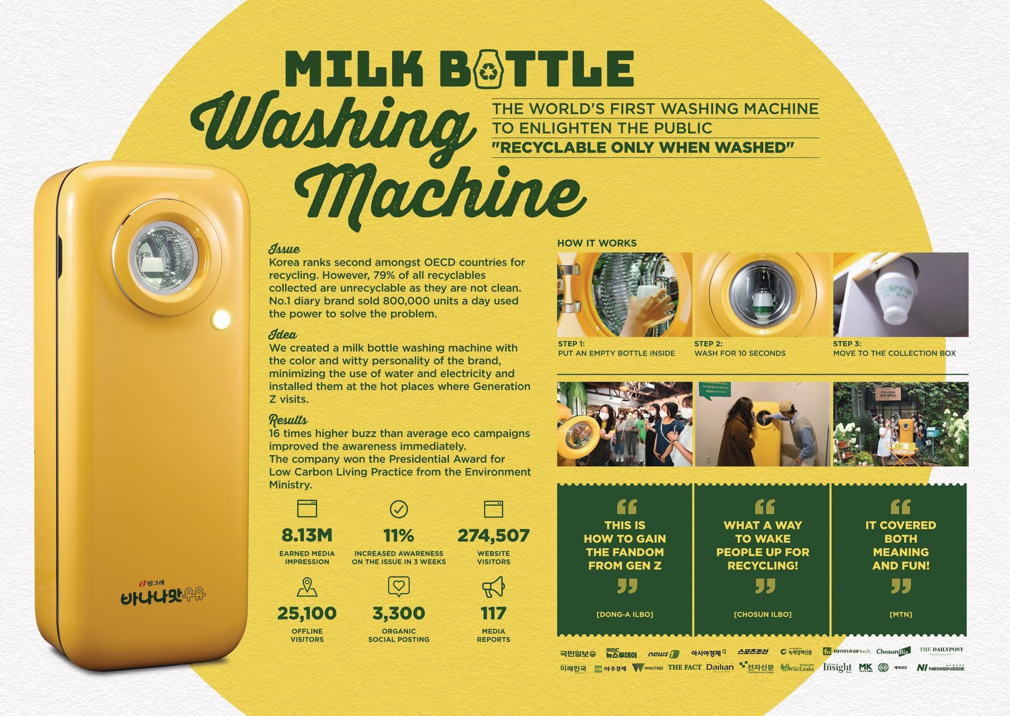 Milk bottle washing machine