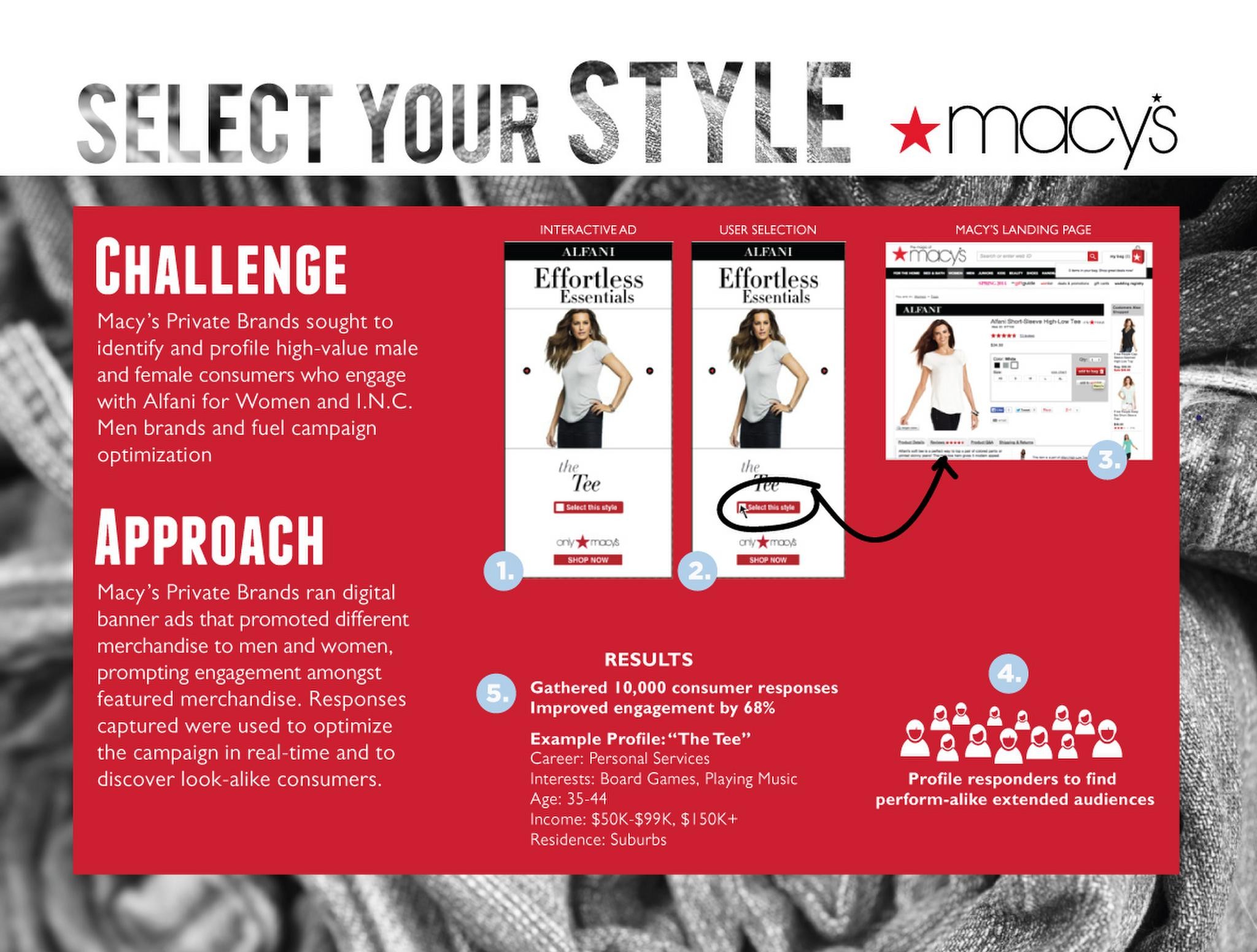 AUDIENCE PROFILING CAMPAIGN FOR MACY'S PRIVATE BRANDS