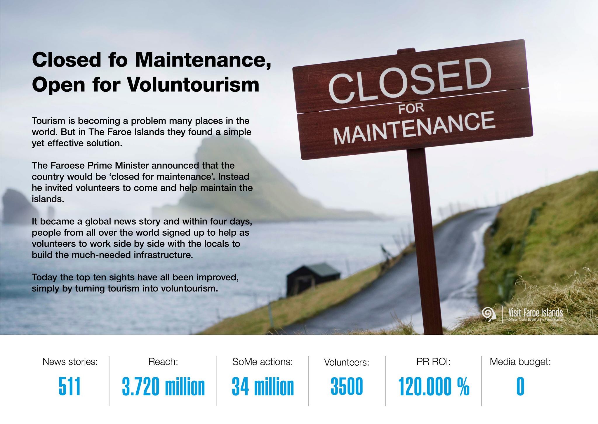 Closed for maintainance - Open for voluntourism