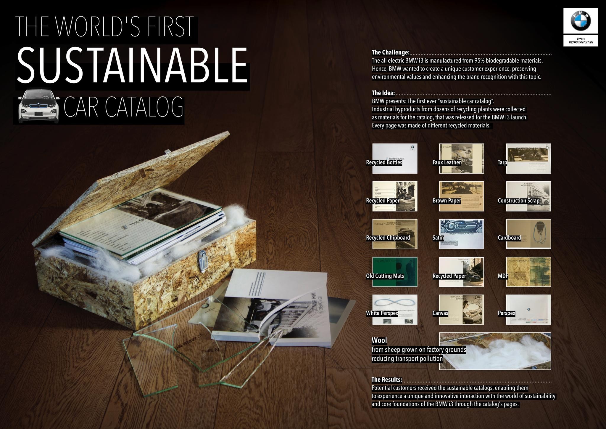 The world's first sustainable car catalog