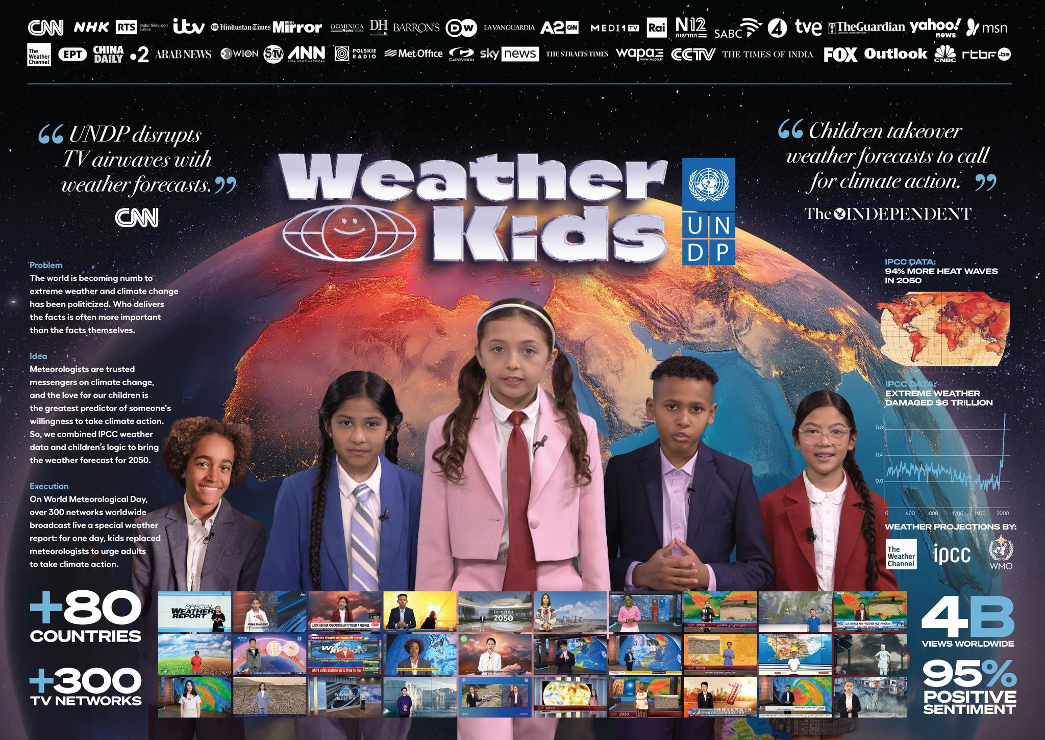 The Weather Kids