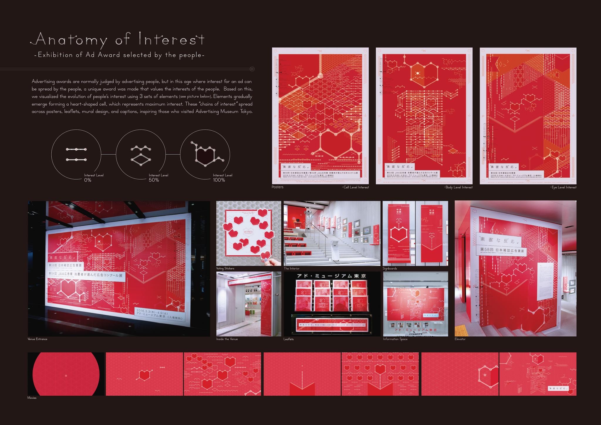 Anatomy of Interest   - Exhibition of Ad Award selected by the people-