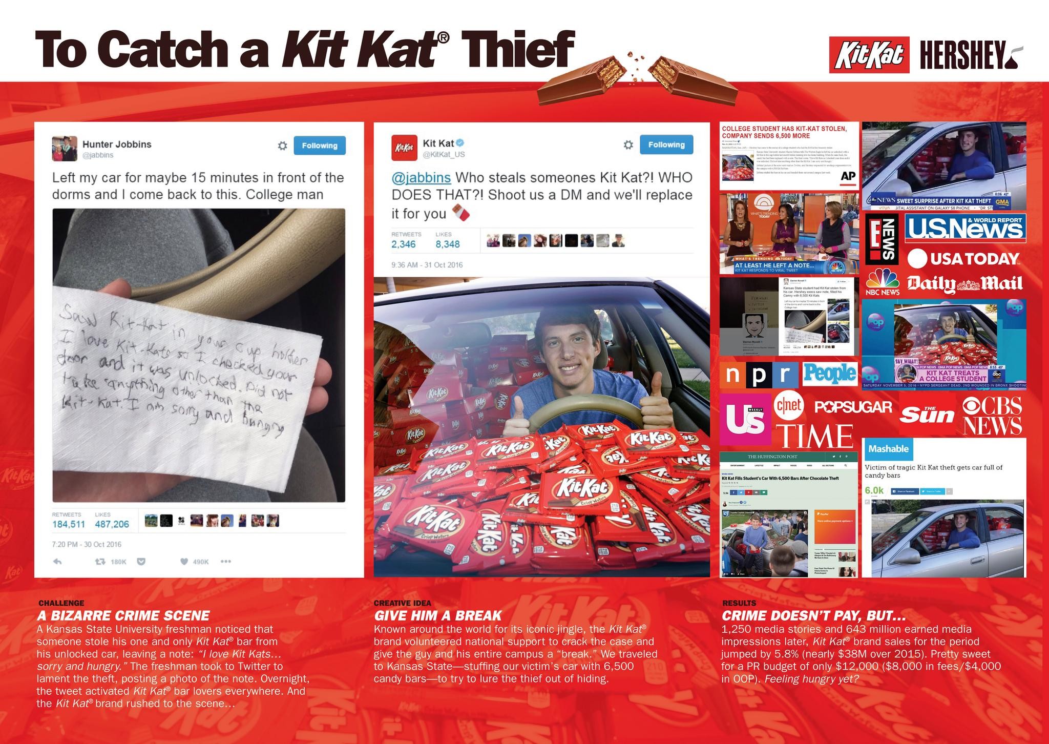 To Catch a Kit Kat® Thief