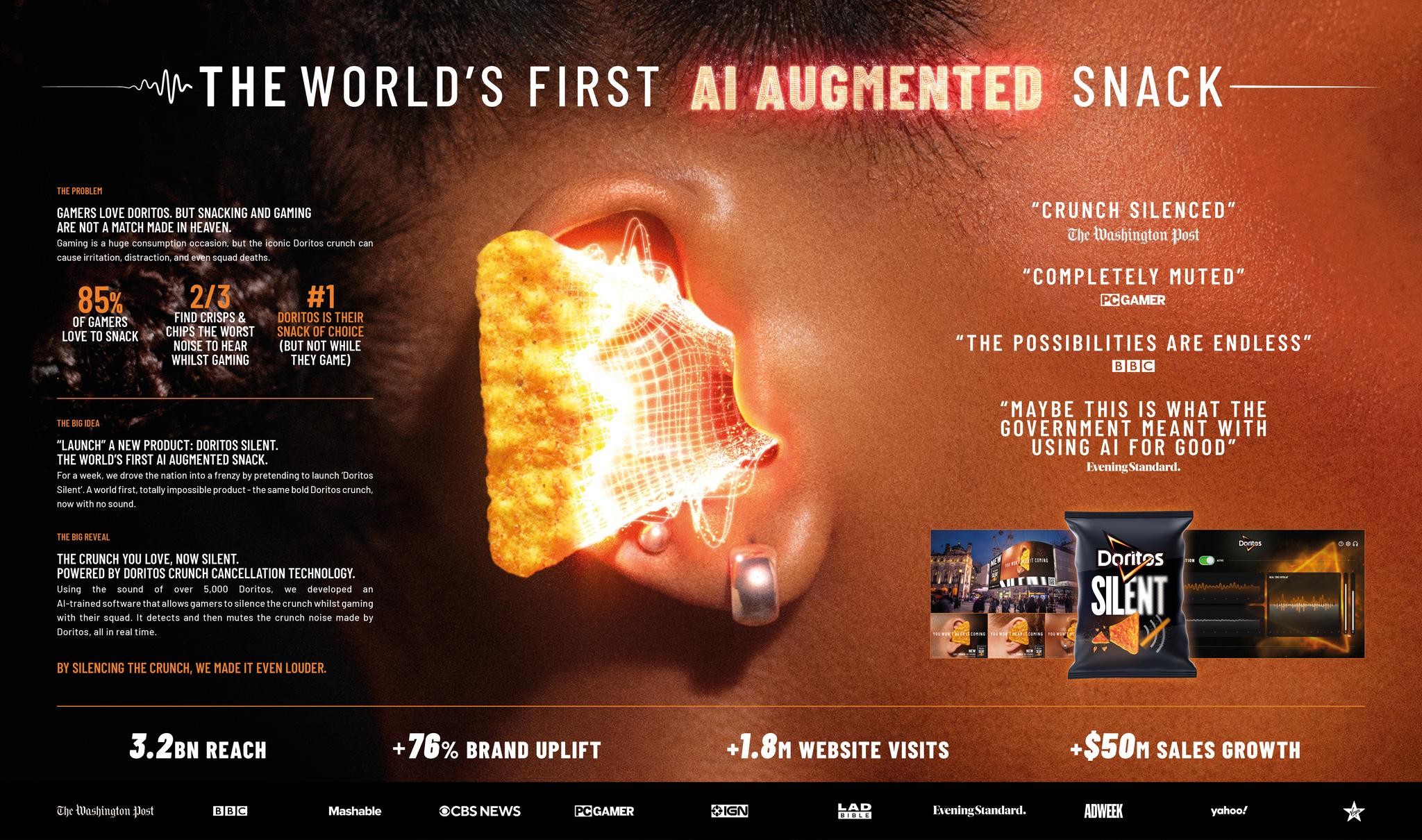 DORITOS SILENT: THE WORLD'S FIRST AI AUGMENTED SNACK