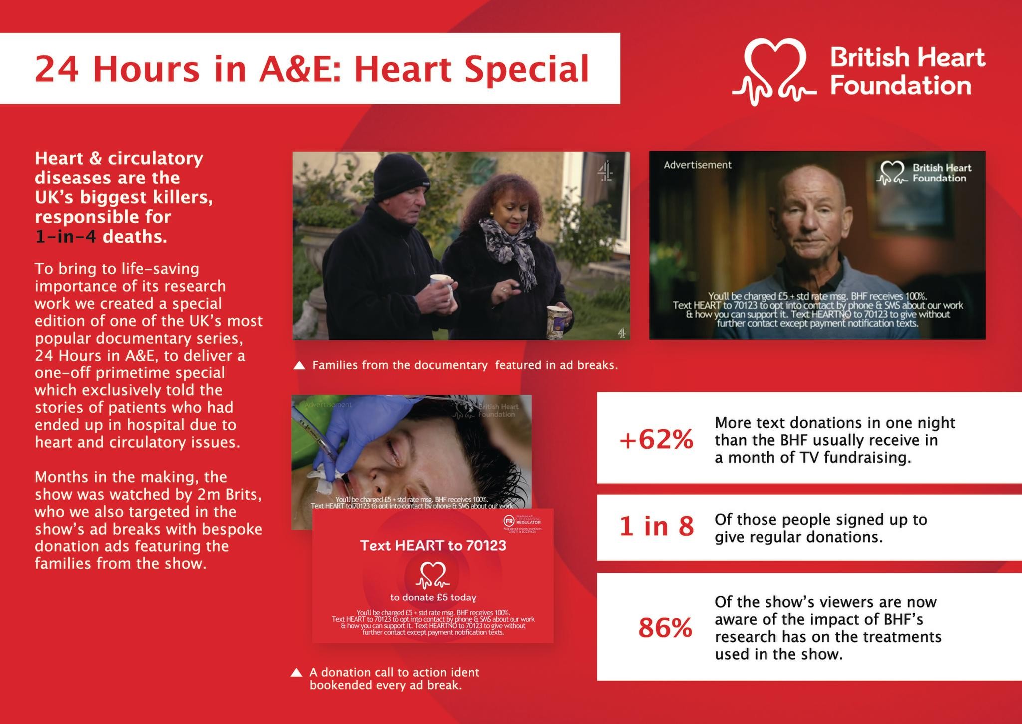 BHF 24 Hours in A&E special