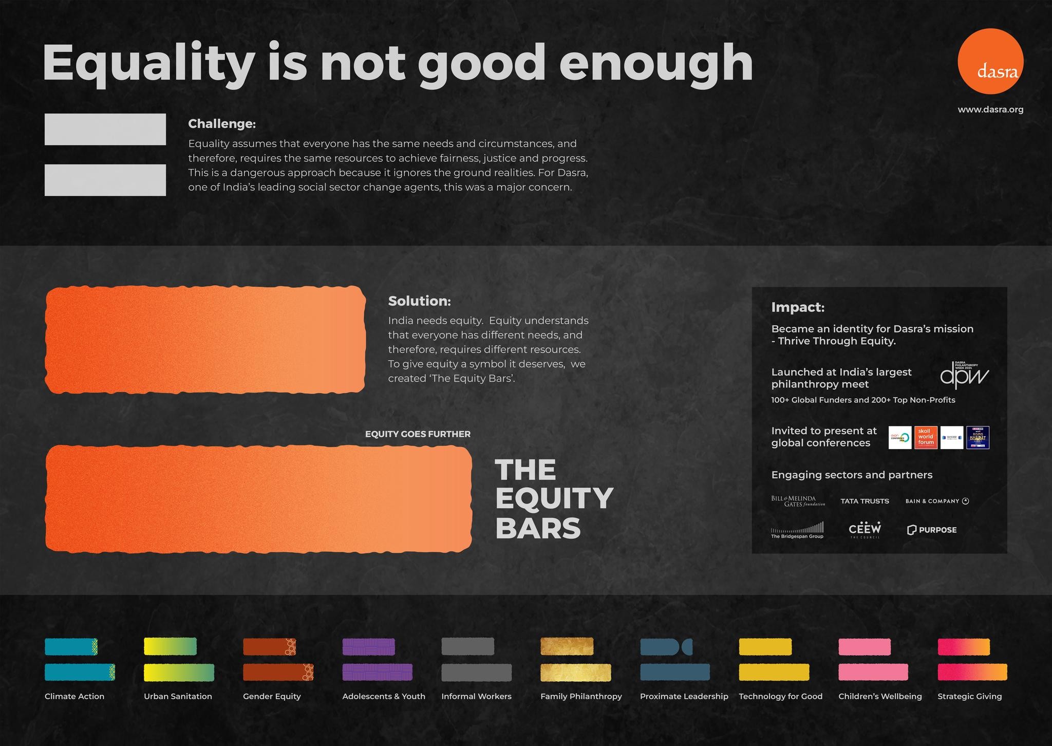 THE EQUITY BARS