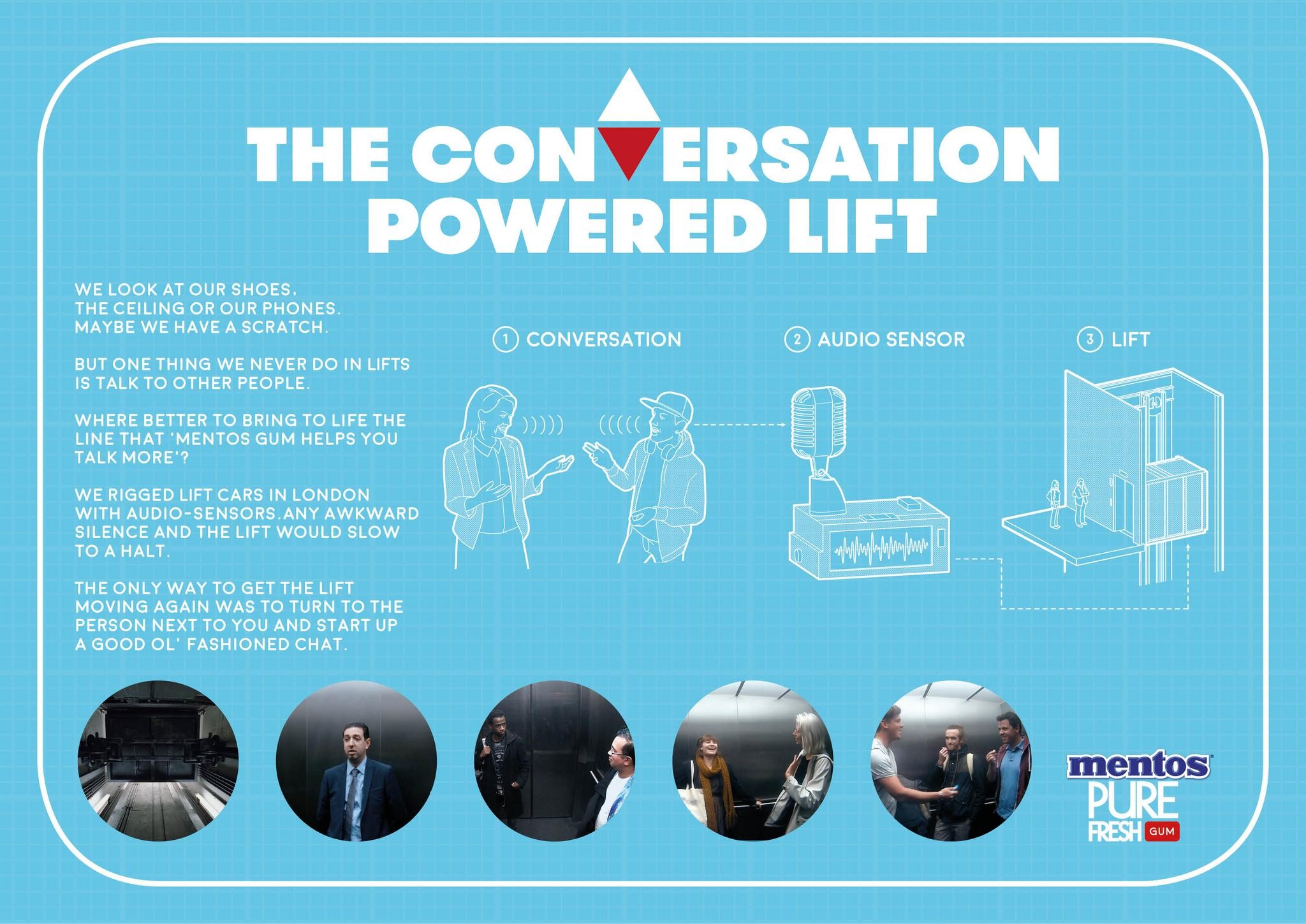 The Conversation Powered Lift
