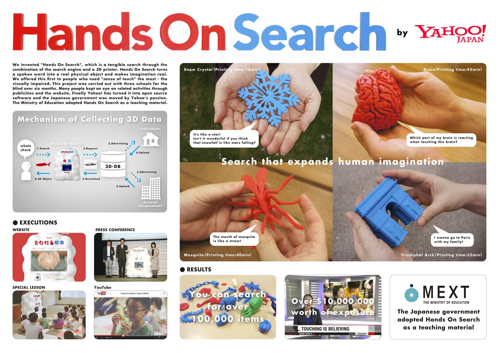 HANDS ON SEARCH