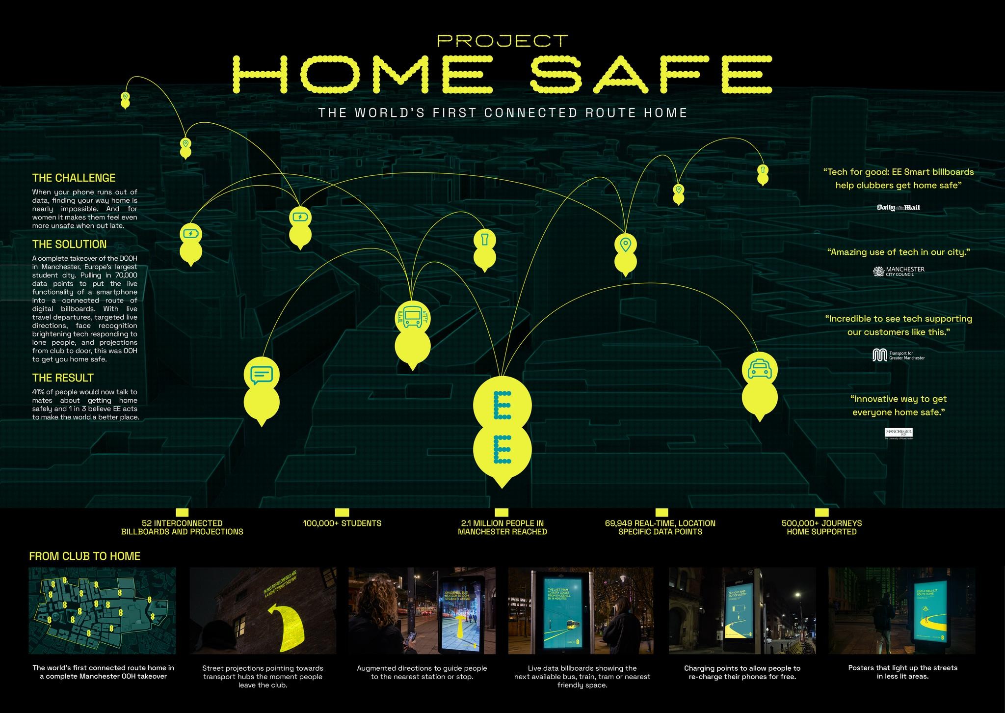Project Homesafe