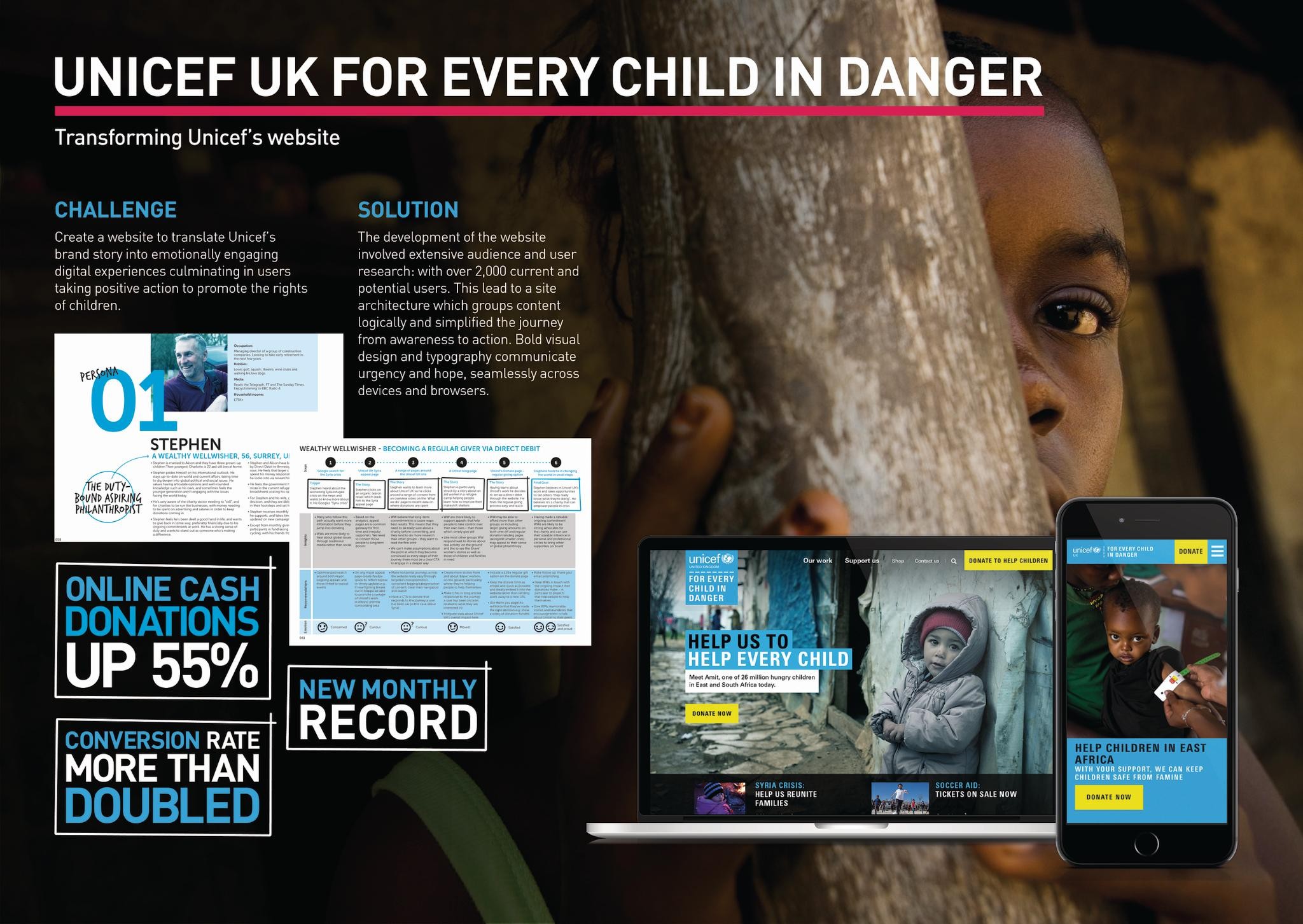Transforming the Unicef UK website