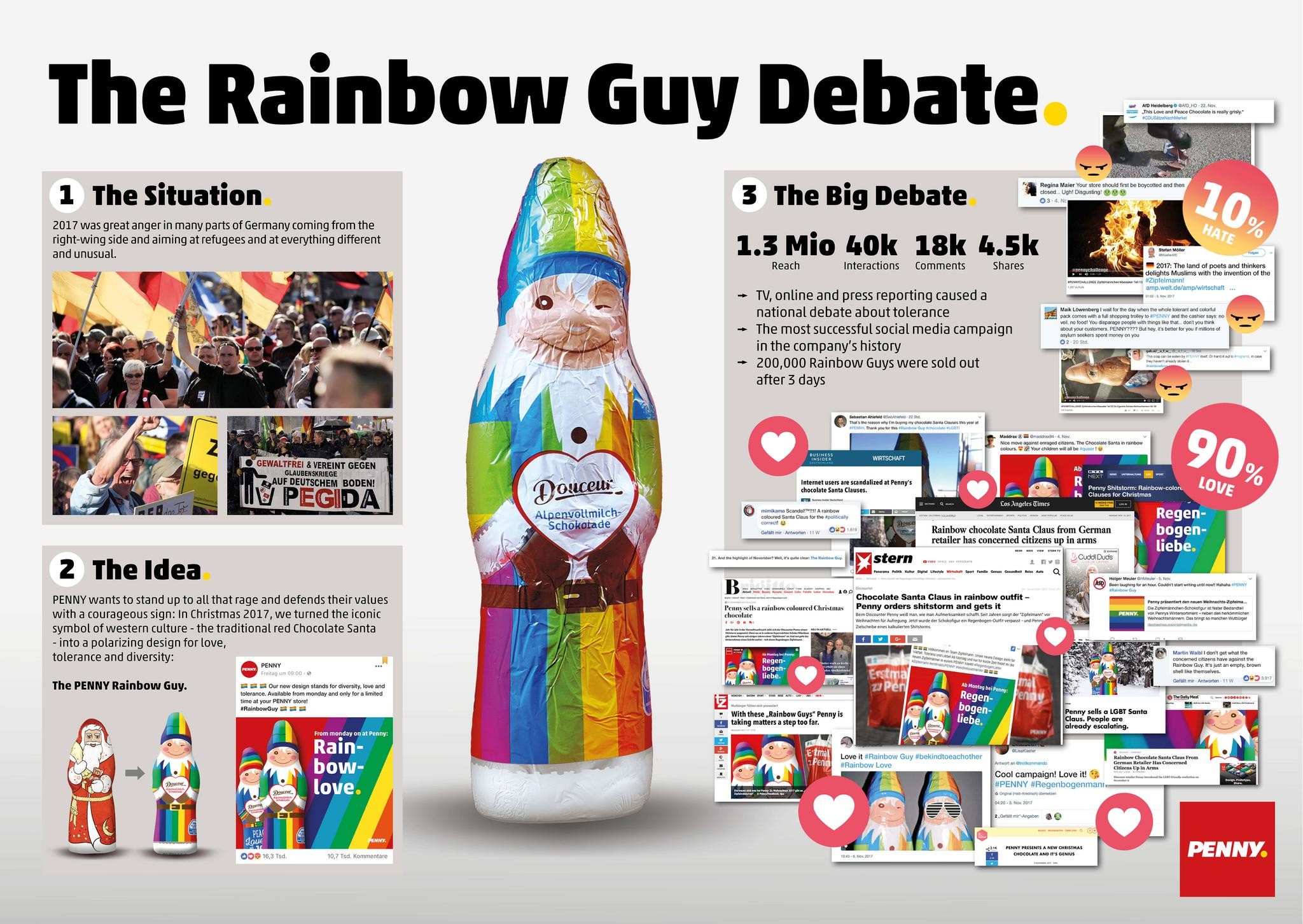The Rainbow Guy Debate