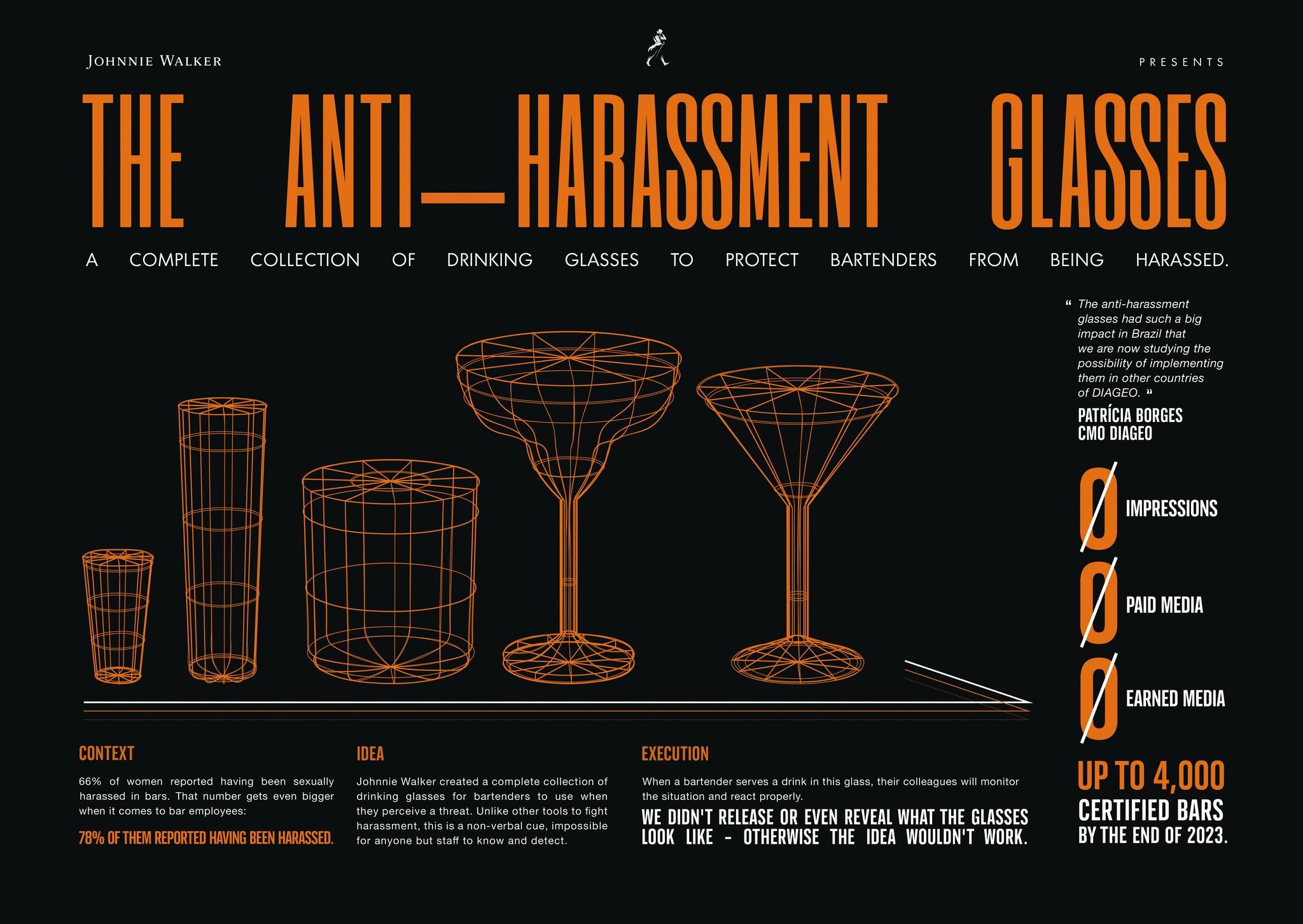 The Anti Harassment Glasses