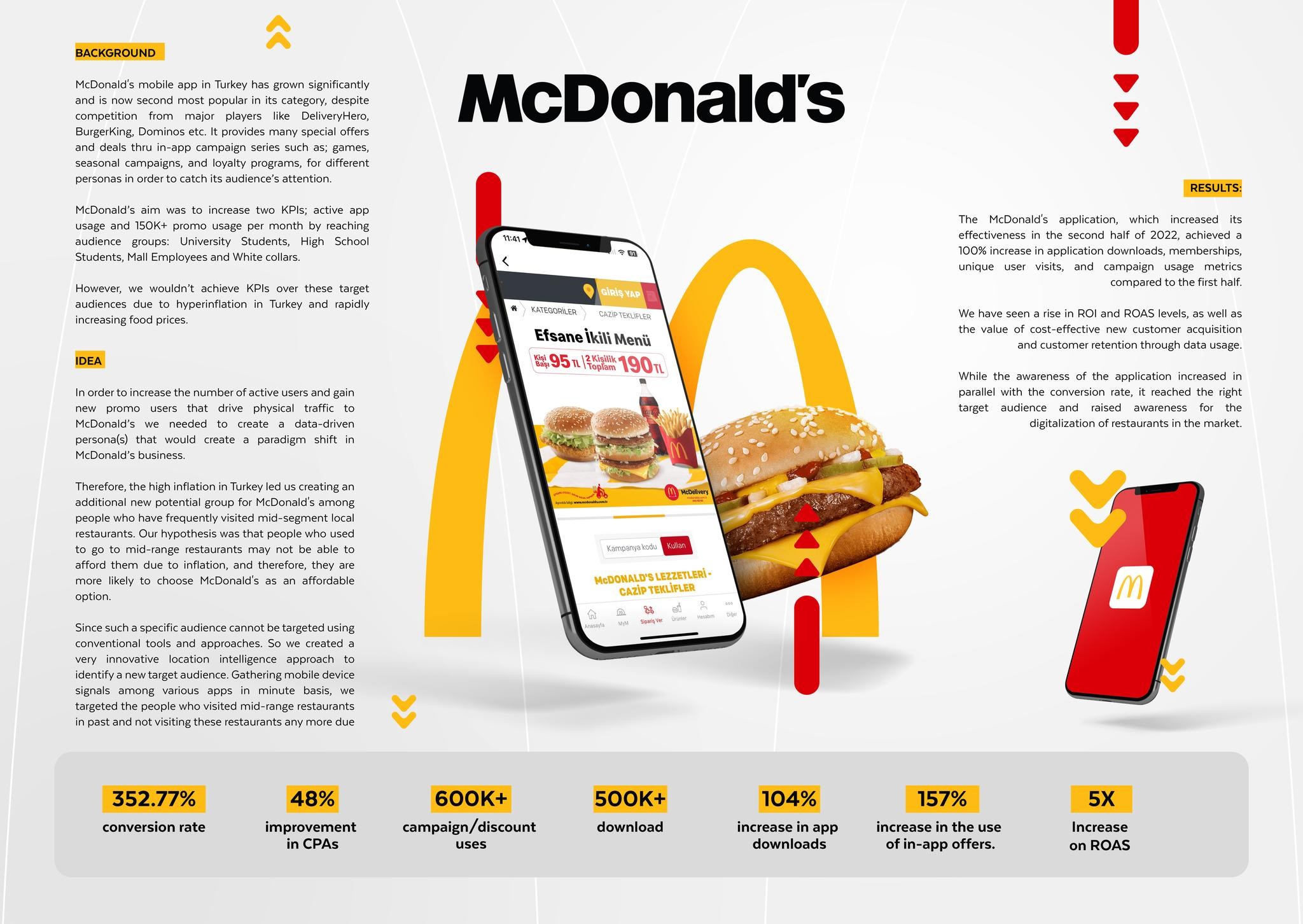 McDonald's - Consumer Redefined With Data