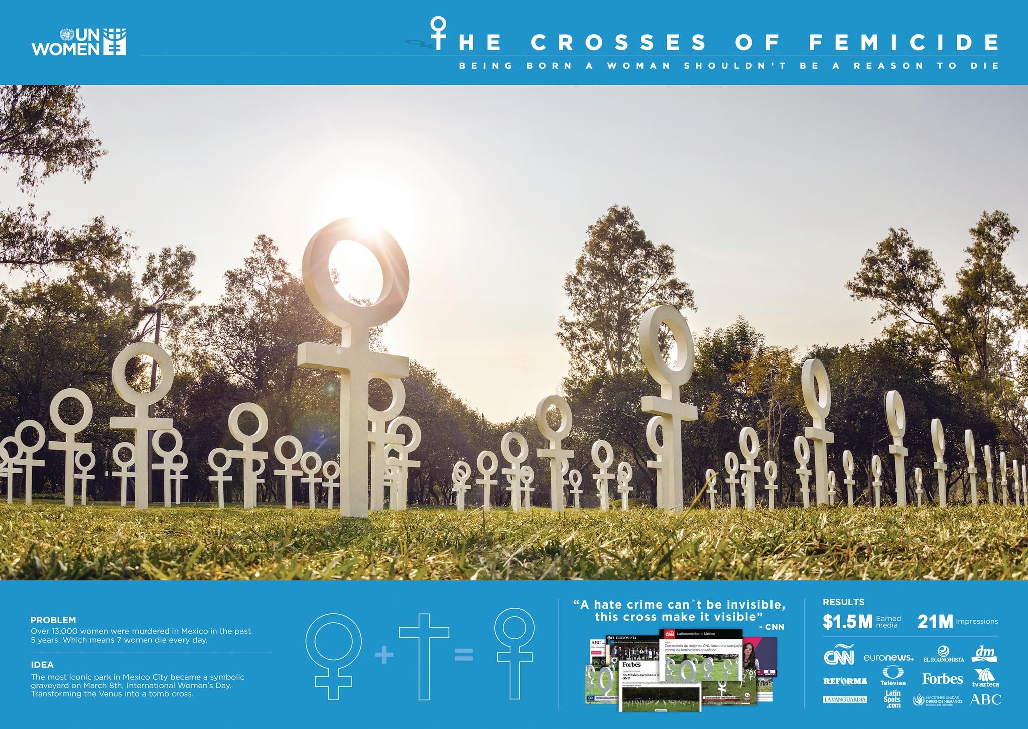The Crosses of Femicide