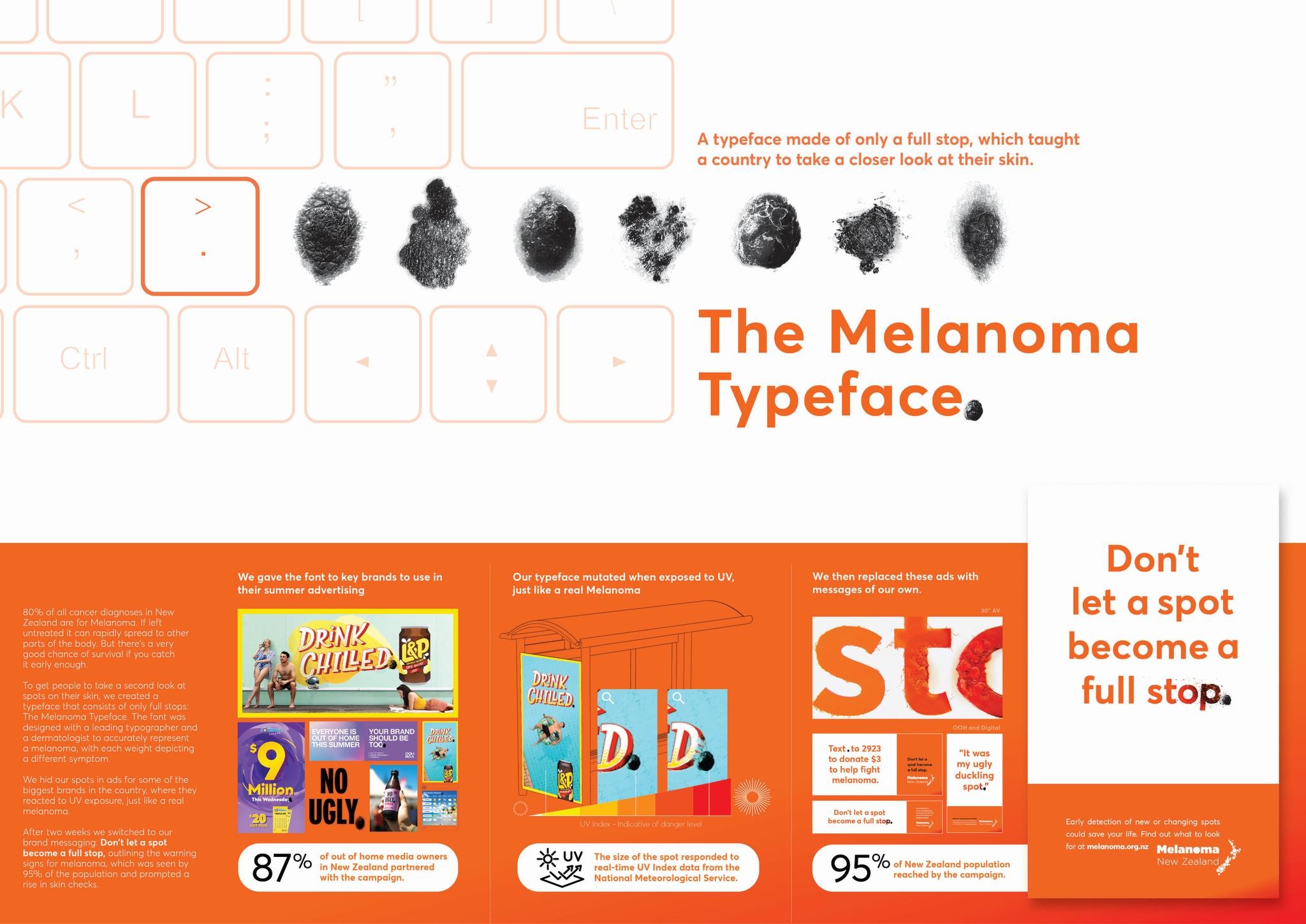 THE MELANOMA TYPEFACE