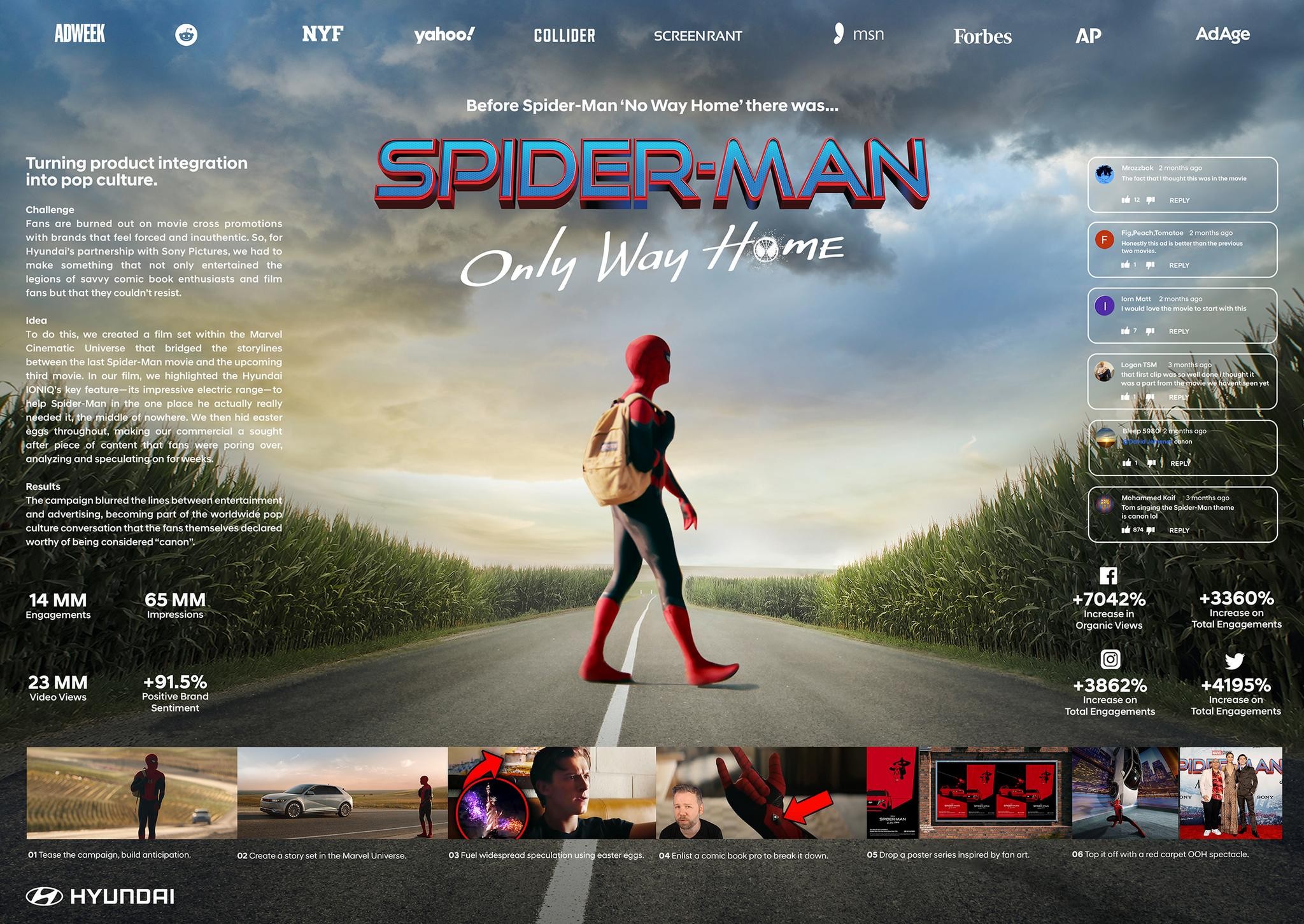 Spider-Man: No Way Home Film Integration