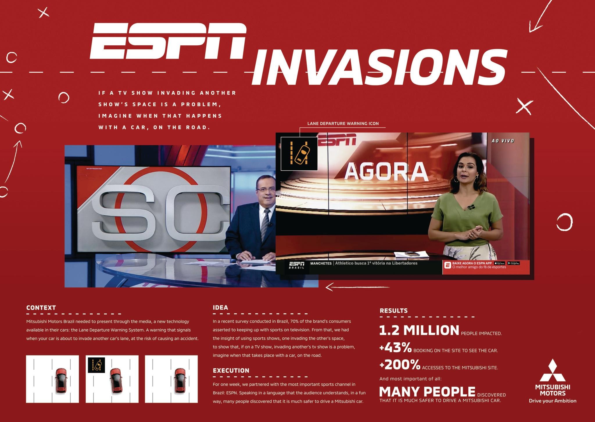 ESPN INVASIONS