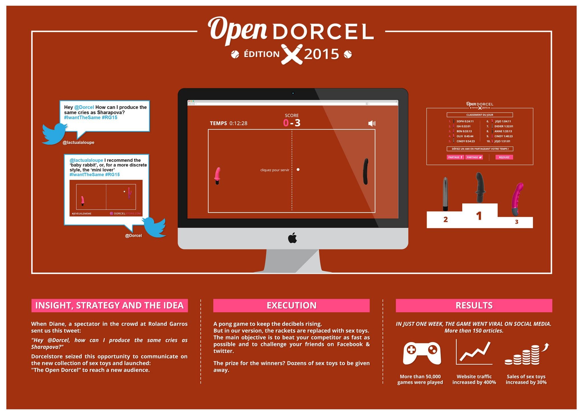 Open Dorcel