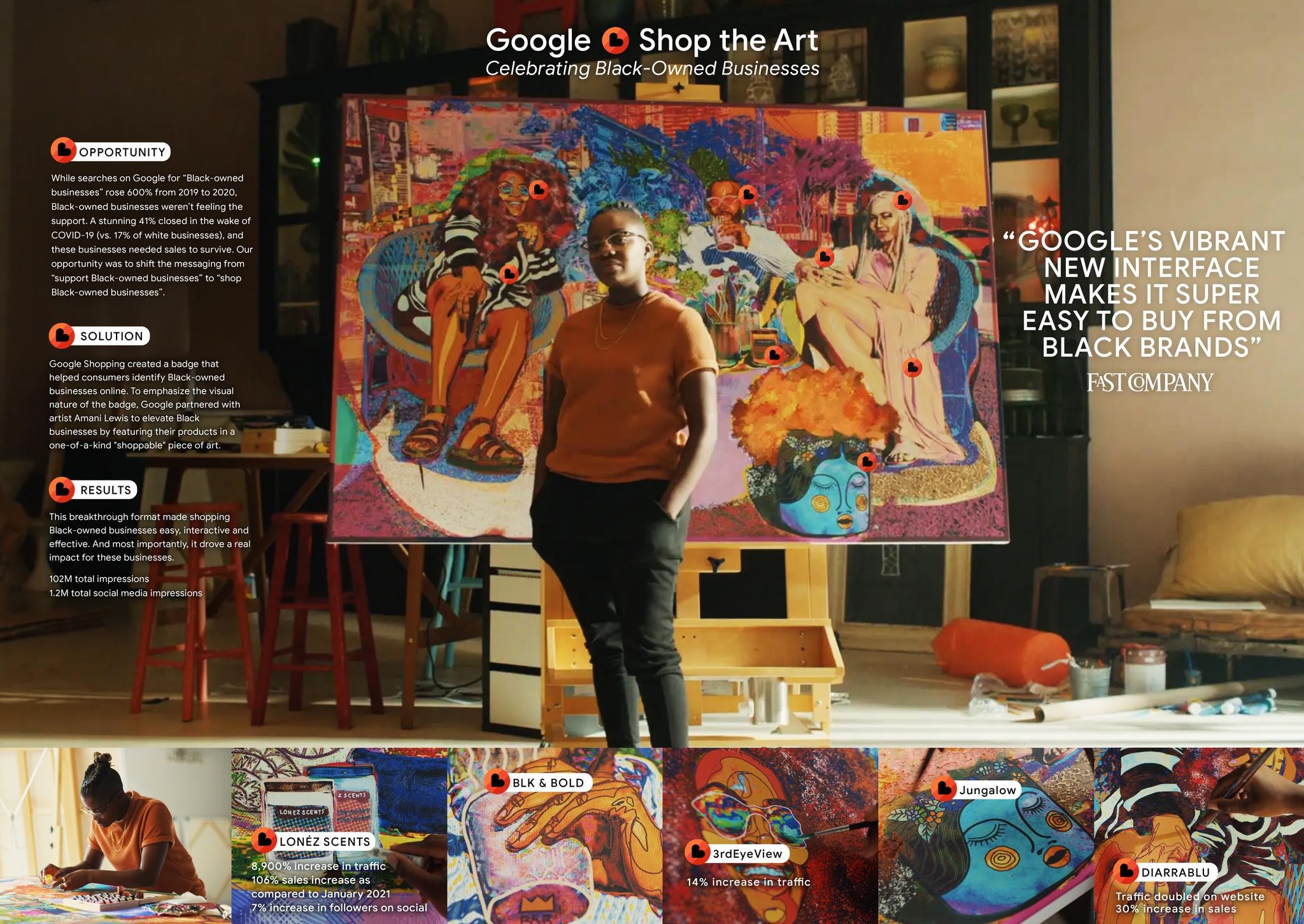 Shop the Art: celebrating Black-owned businesses