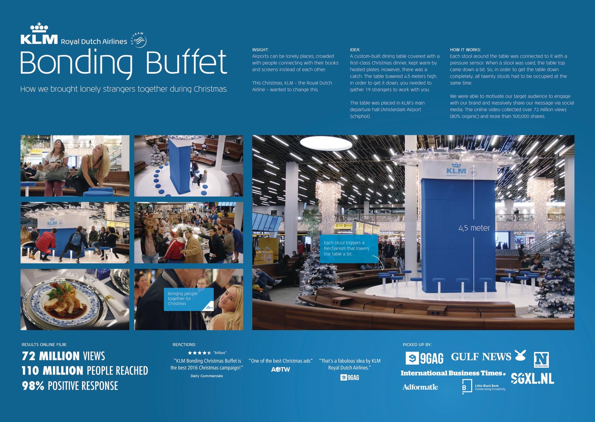 KLM bonding Buffet