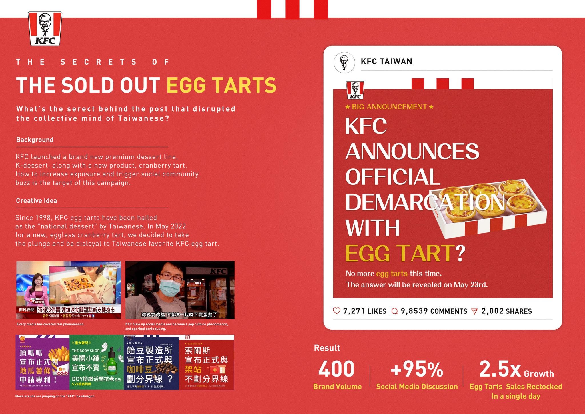 KFC “The secrets of the sold out egg tarts”