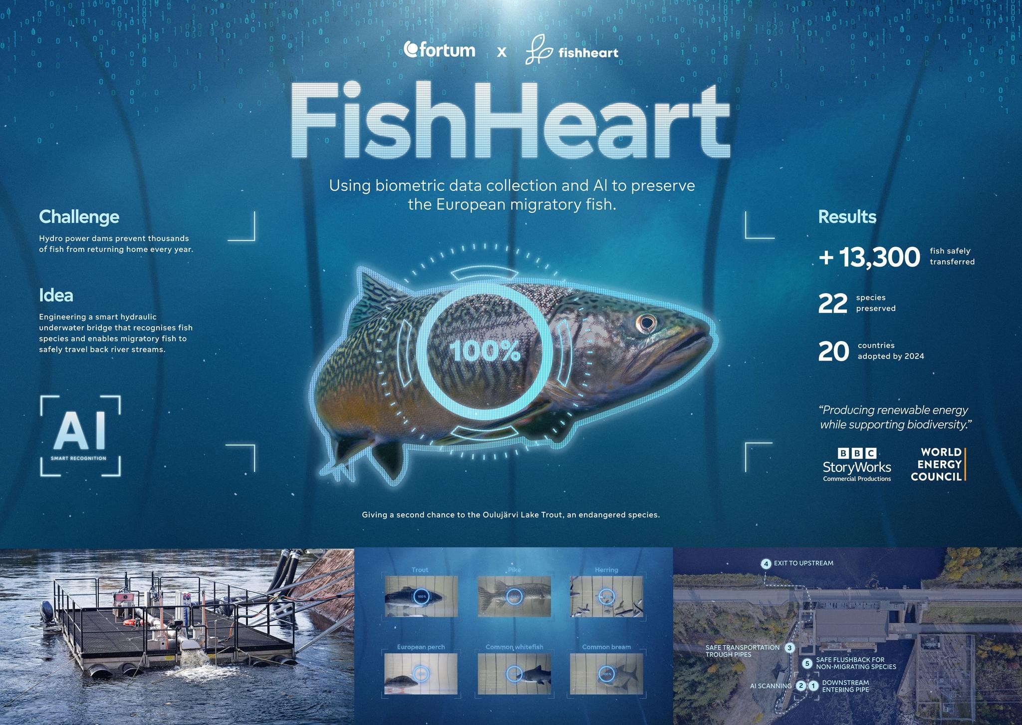 FORTUM+FISHHEART